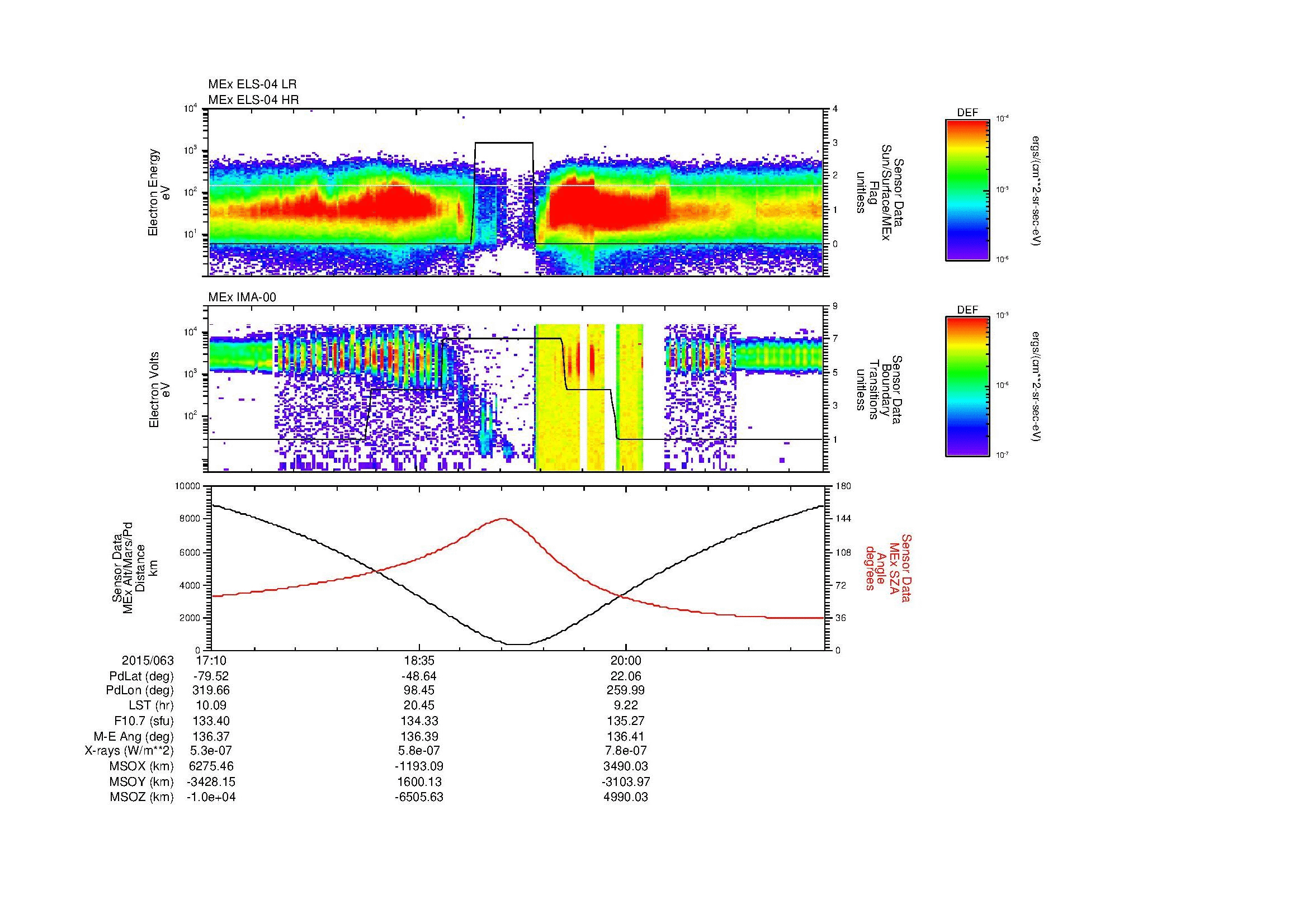 SurveyImages/MAVion_MExion_2015063_1710_2015063_2124_B_Quicklook_ELS04_IMA00.gif