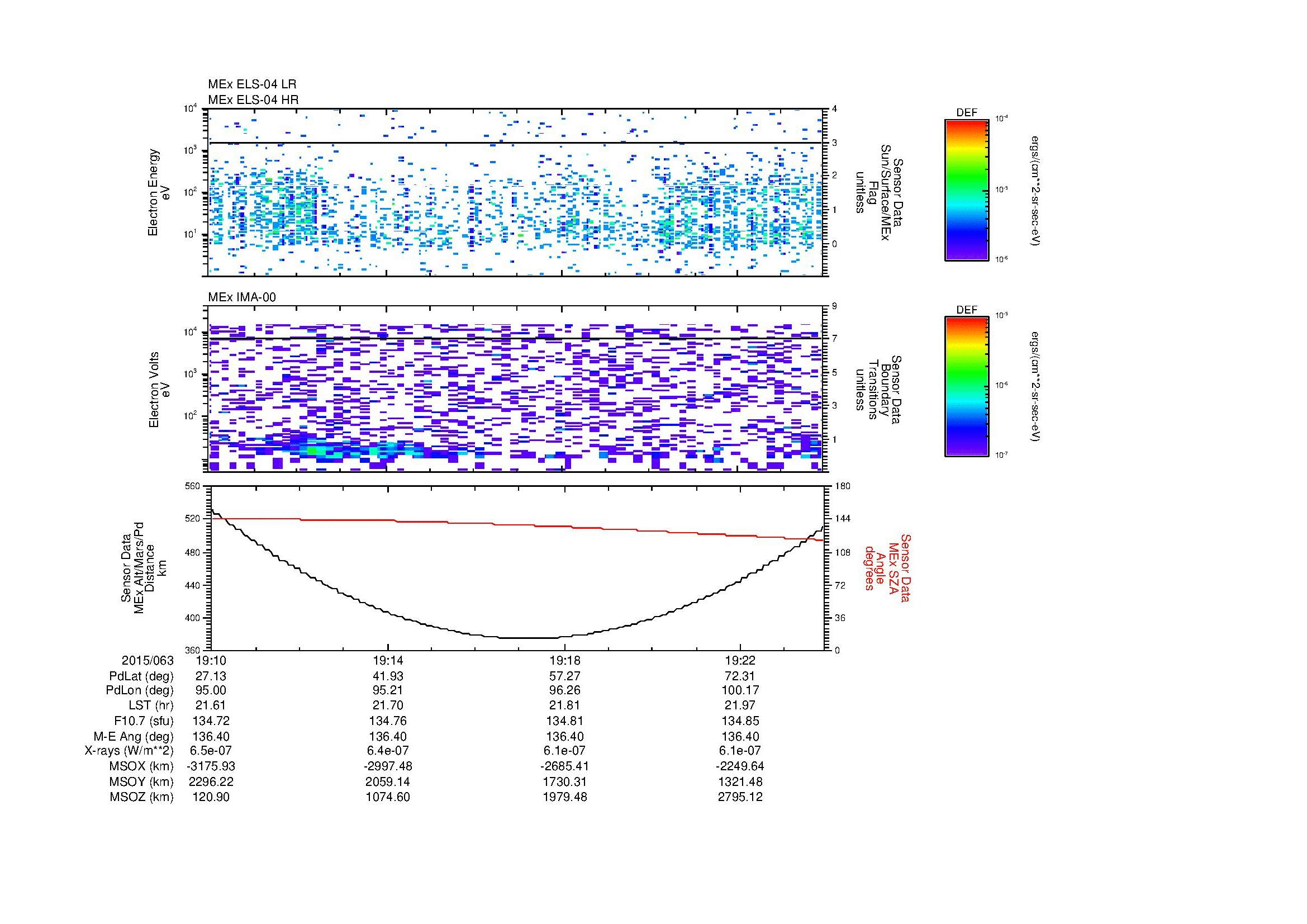 SurveyImages/MAVion_MExion_2015063_1910_2015063_1924_C_Quicklook_ELS04_IMA00.gif