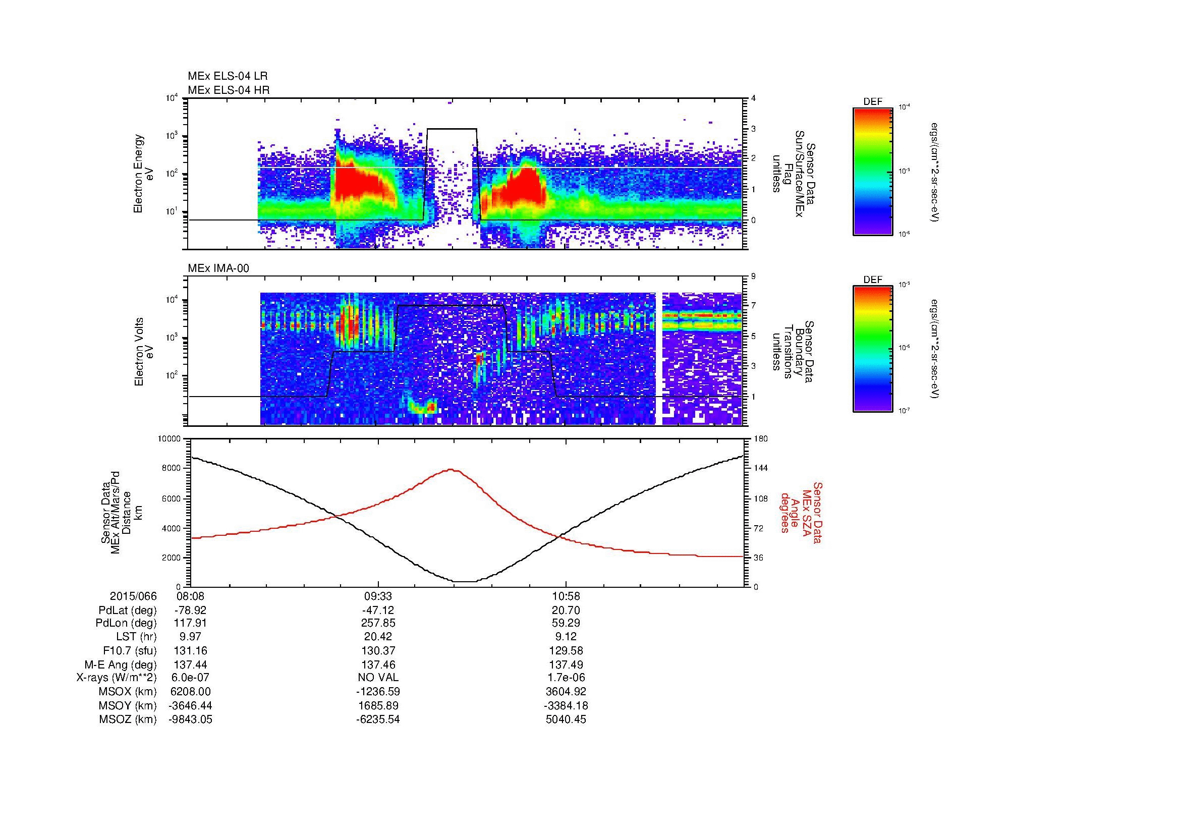 SurveyImages/MAVion_MExion_2015066_0808_2015066_1220_B_Quicklook_ELS04_IMA00.gif