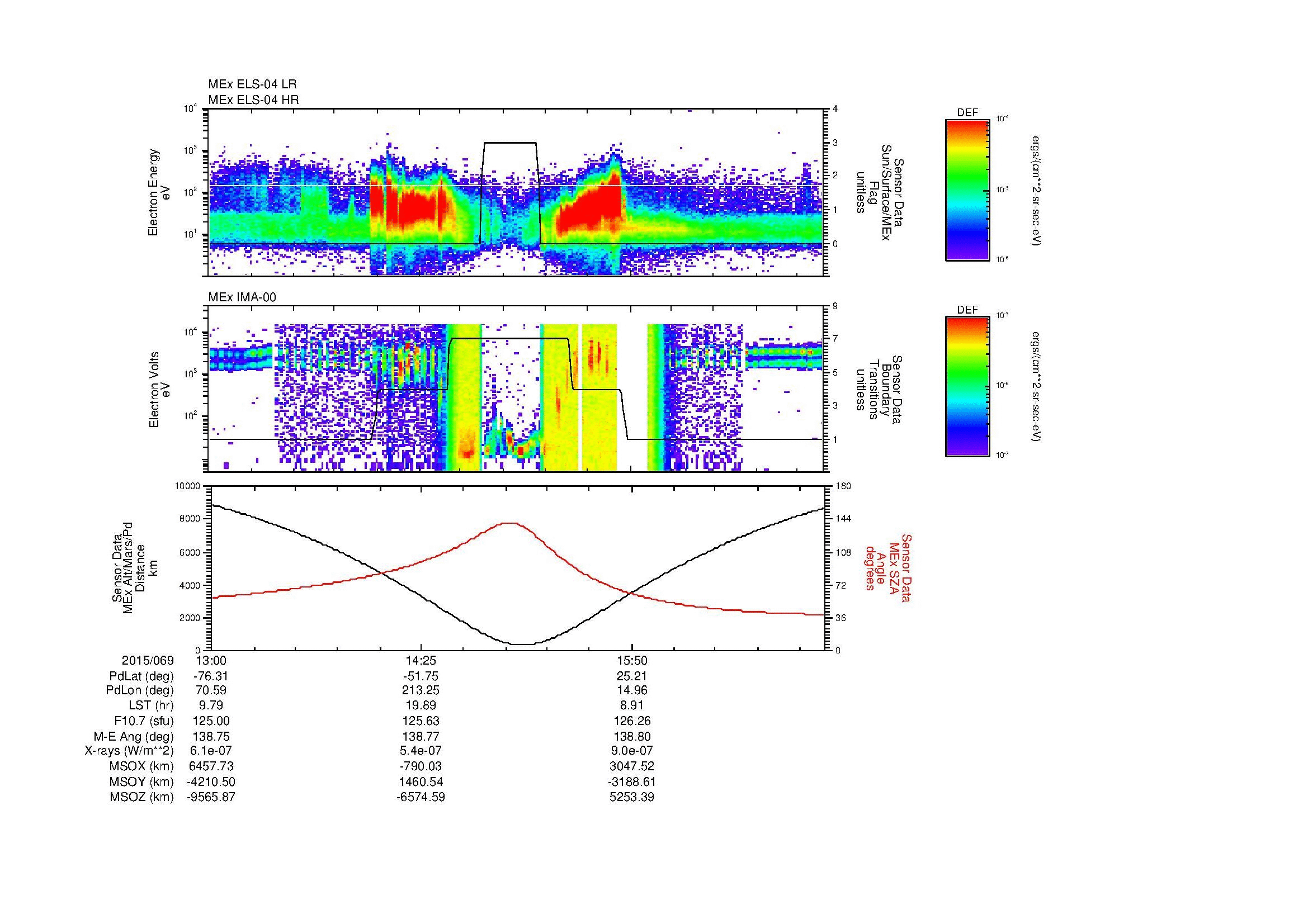 SurveyImages/MAVion_MExion_2015069_1300_2015069_1710_B_Quicklook_ELS04_IMA00.gif