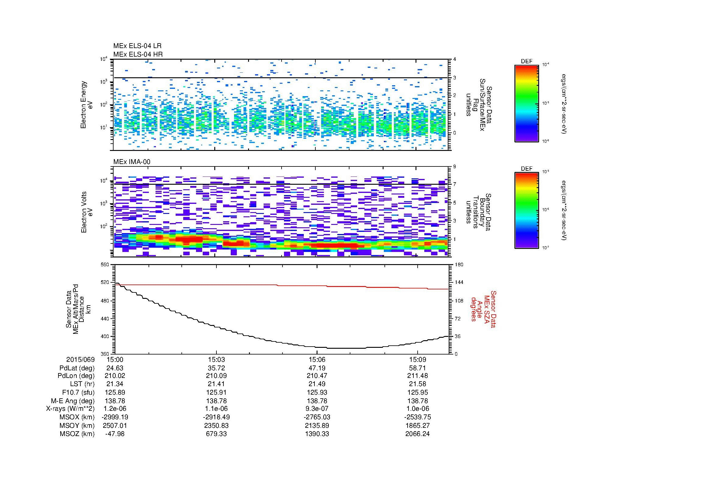 SurveyImages/MAVion_MExion_2015069_1500_2015069_1510_C_Quicklook_ELS04_IMA00.gif
