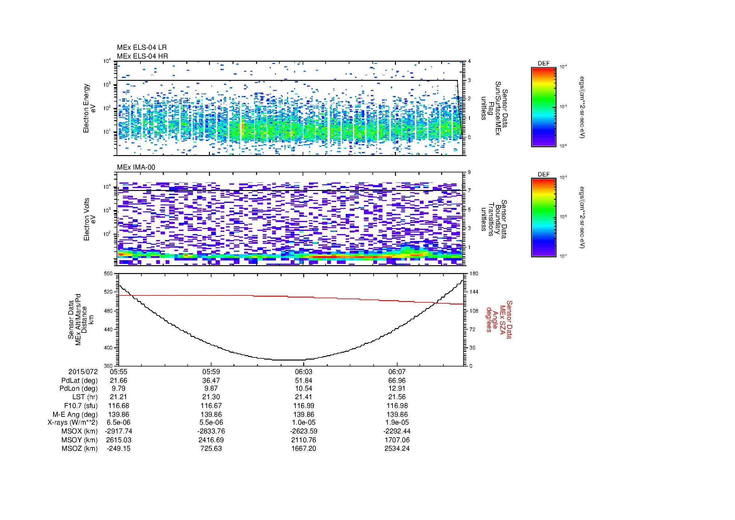 SurveyImages/MAVion_MExion_2015072_0555_2015072_0610_C_Quicklook_ELS04_IMA00.gif