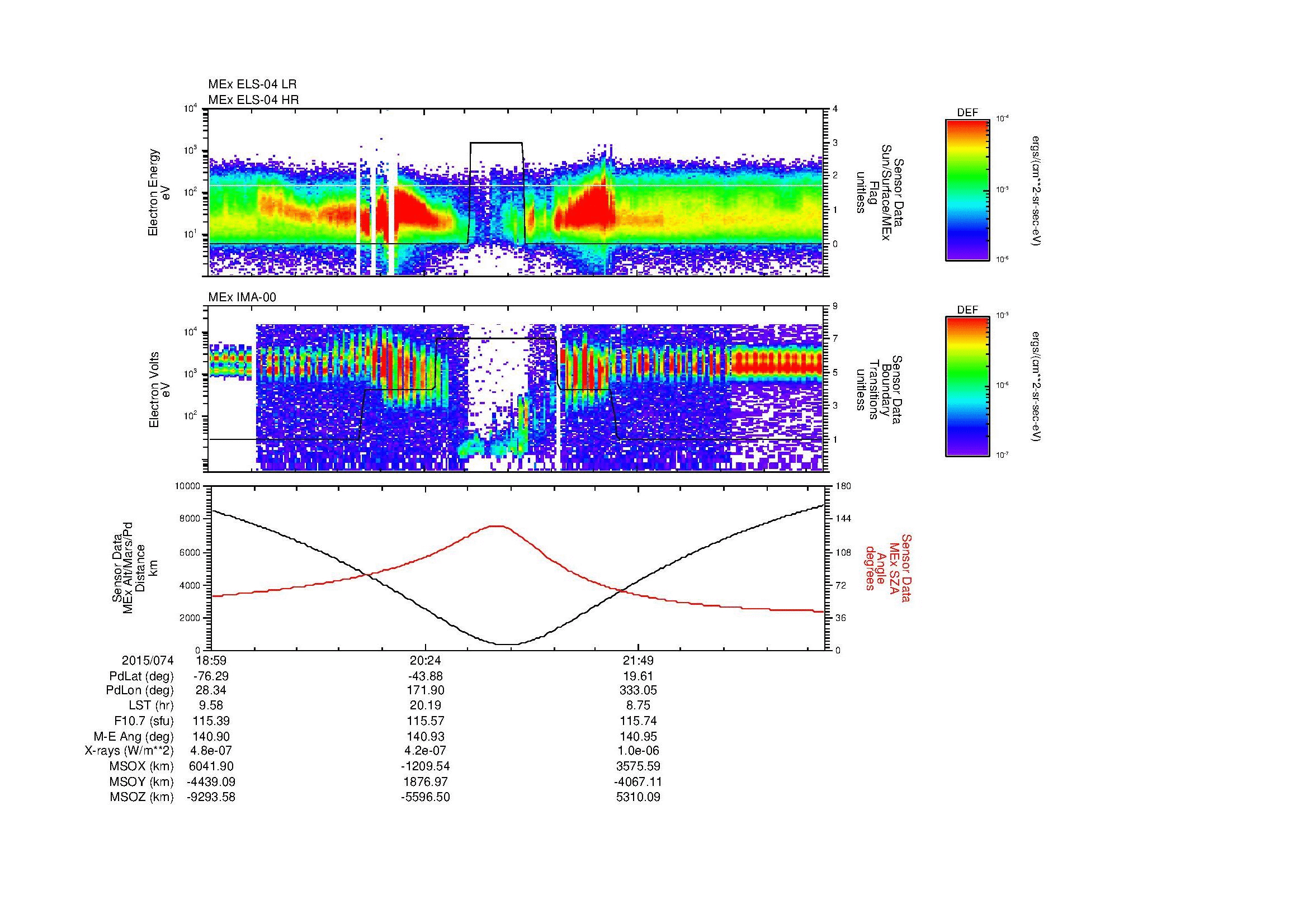 SurveyImages/MAVion_MExion_2015074_1859_2015074_2305_B_Quicklook_ELS04_IMA00.gif