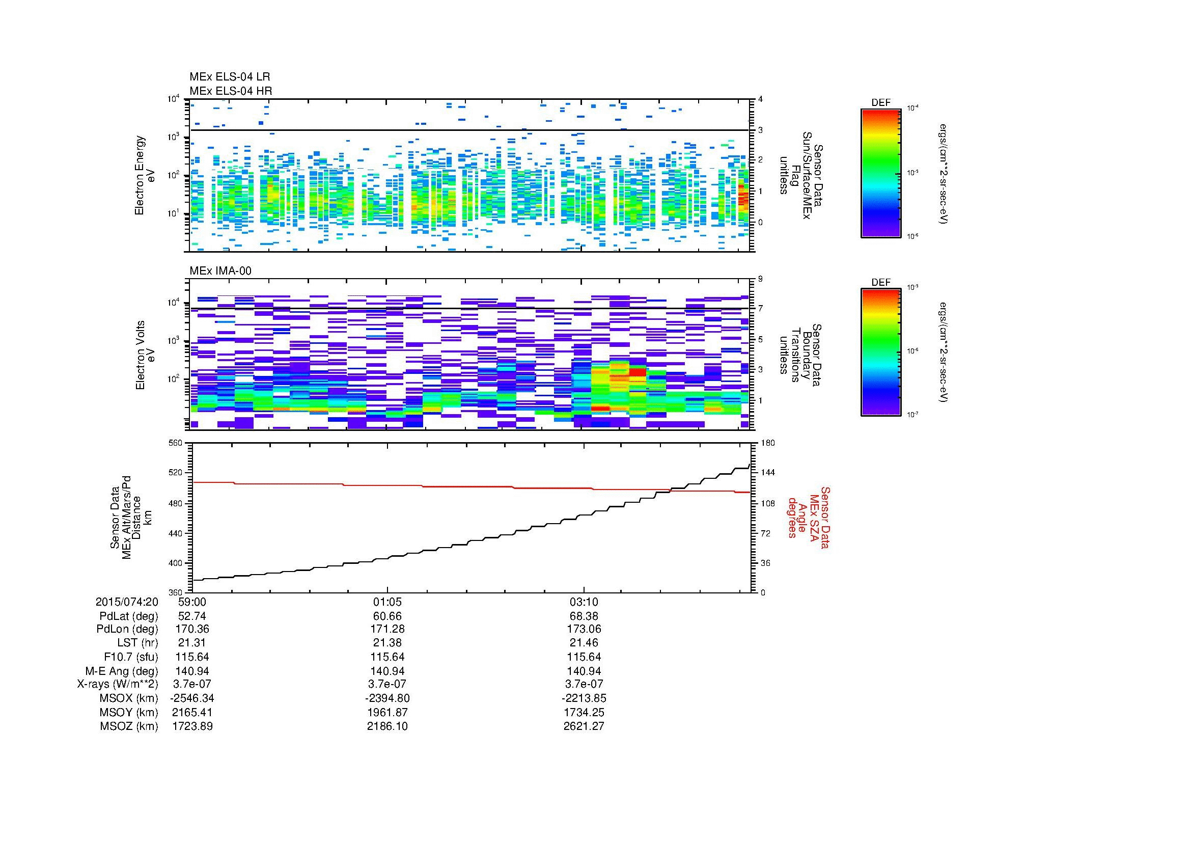 SurveyImages/MAVion_MExion_2015074_2059_2015074_2105_C_Quicklook_ELS04_IMA00.gif
