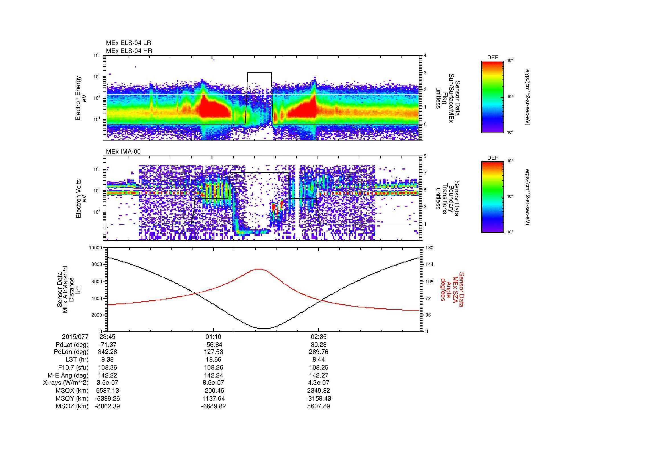 SurveyImages/MAVion_MExion_2015077_2345_2015078_0359_B_Quicklook_ELS04_IMA00.gif