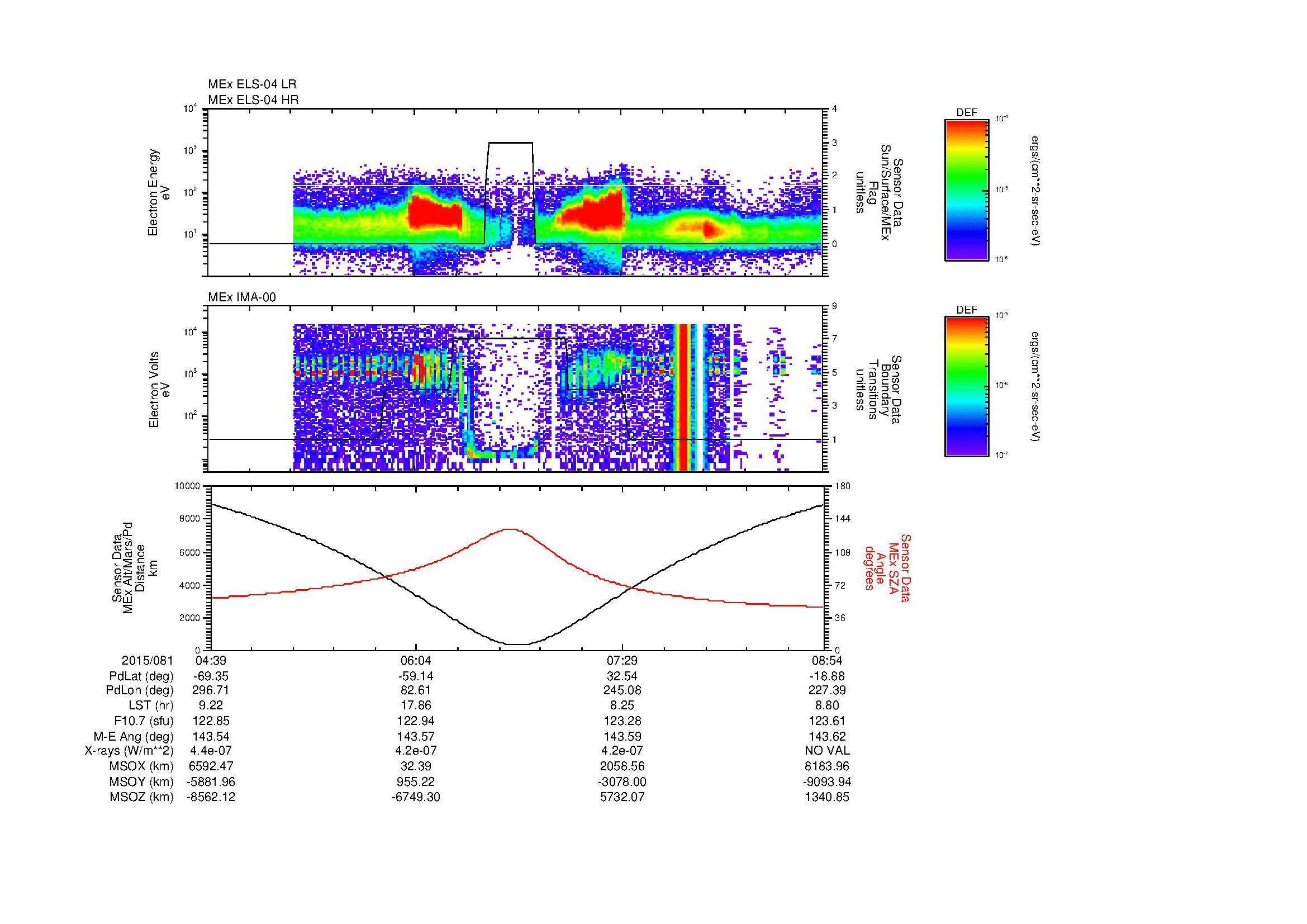 SurveyImages/MAVion_MExion_2015081_0439_2015081_0854_B_Quicklook_ELS04_IMA00.gif