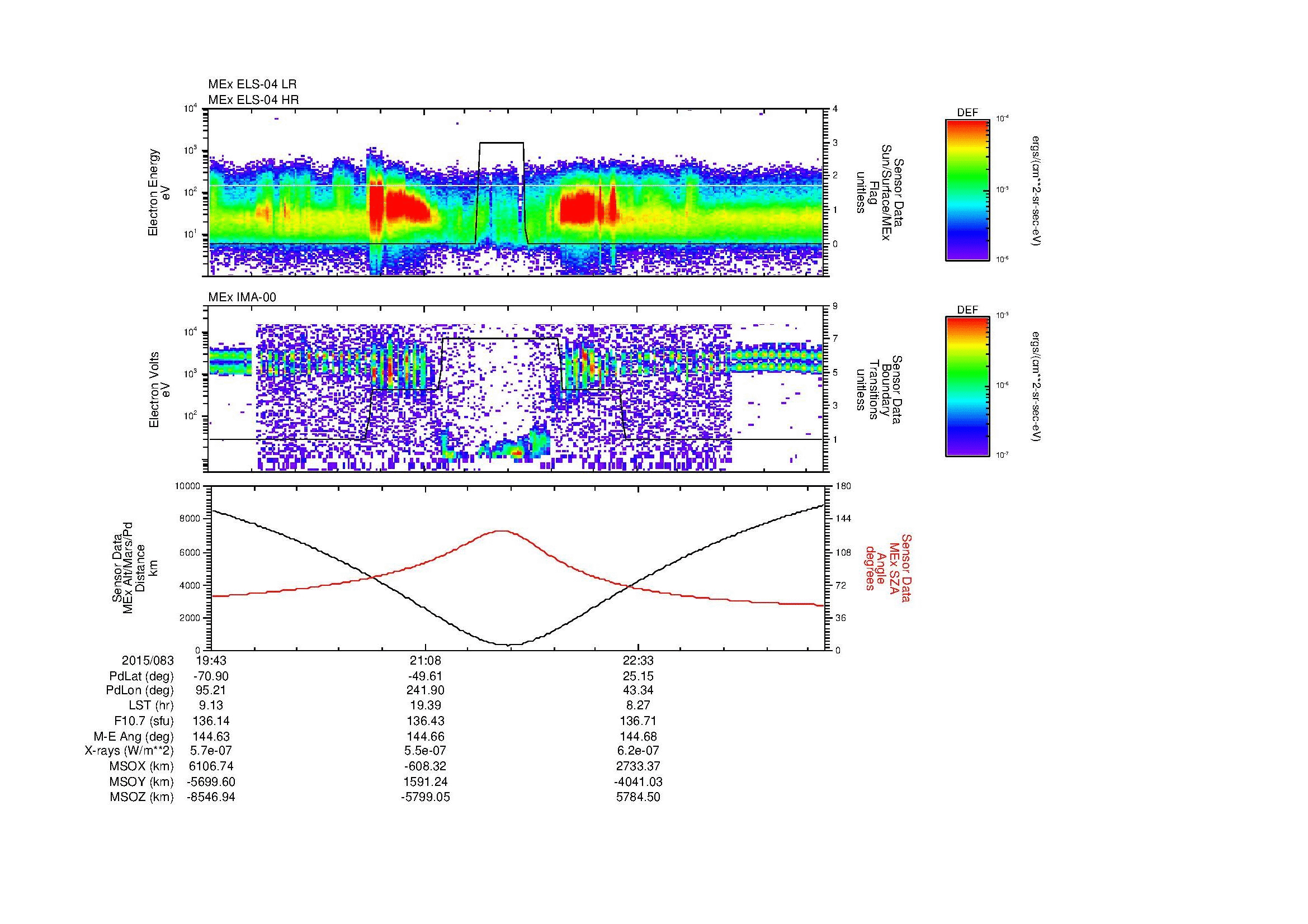 SurveyImages/MAVion_MExion_2015083_1943_2015083_2349_B_Quicklook_ELS04_IMA00.gif