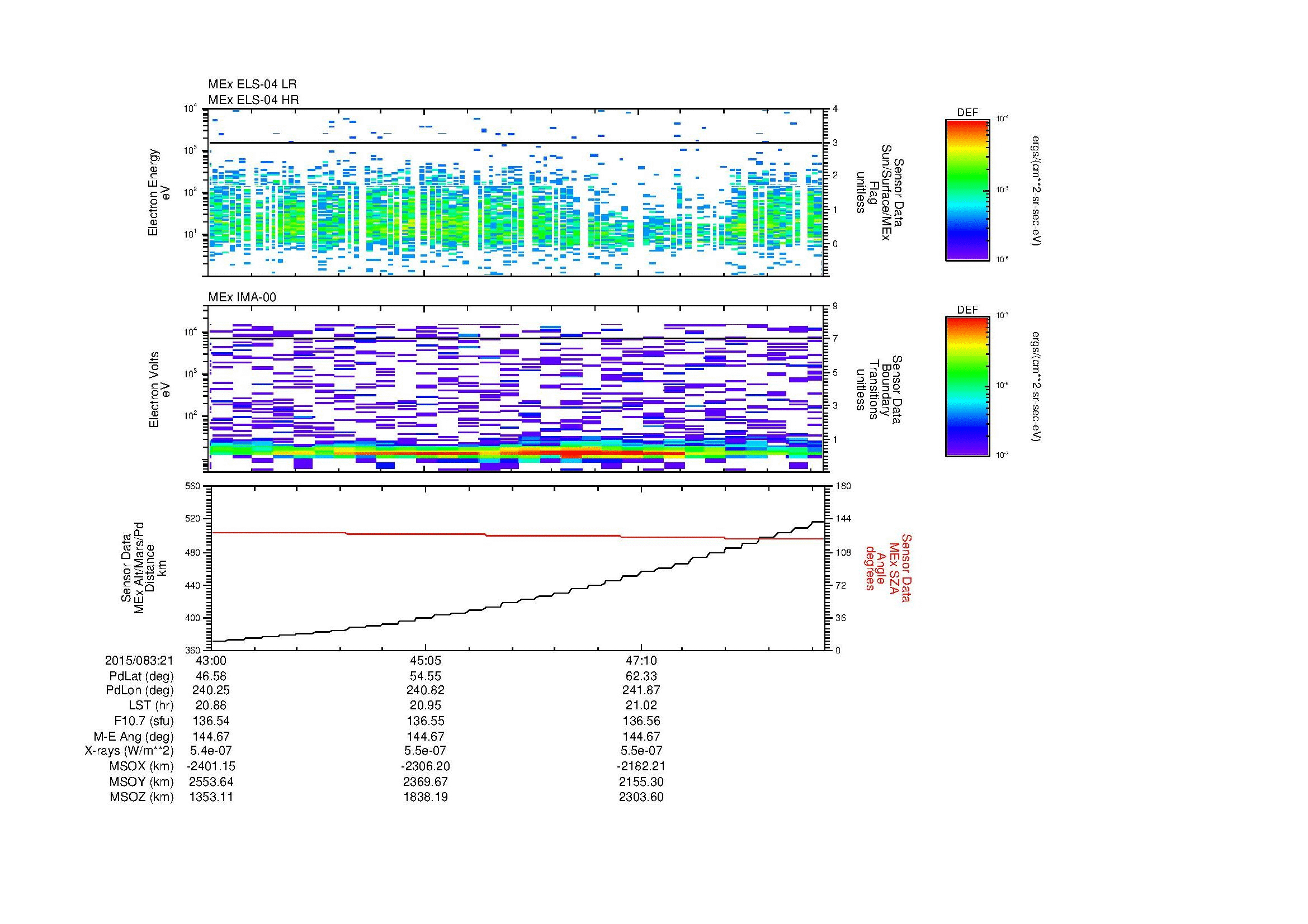 SurveyImages/MAVion_MExion_2015083_2143_2015083_2149_C_Quicklook_ELS04_IMA00.gif