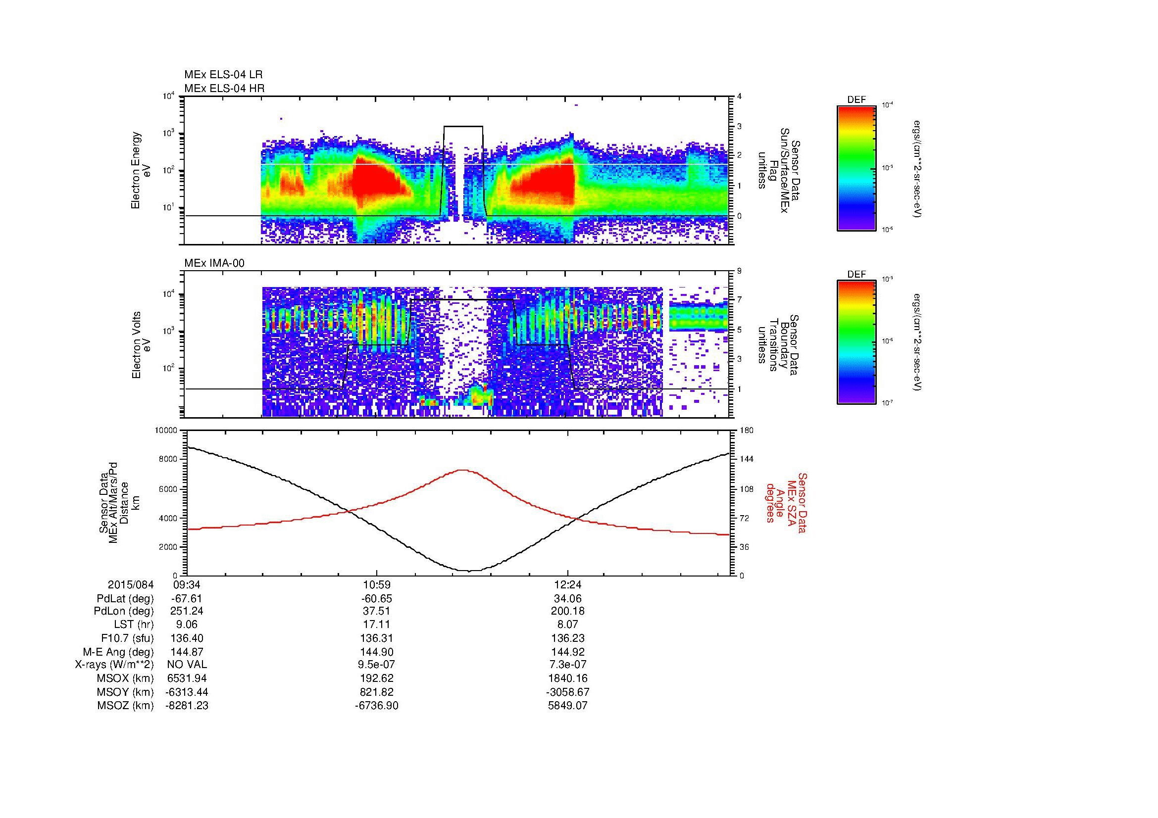 SurveyImages/MAVion_MExion_2015084_0934_2015084_1339_B_Quicklook_ELS04_IMA00.gif