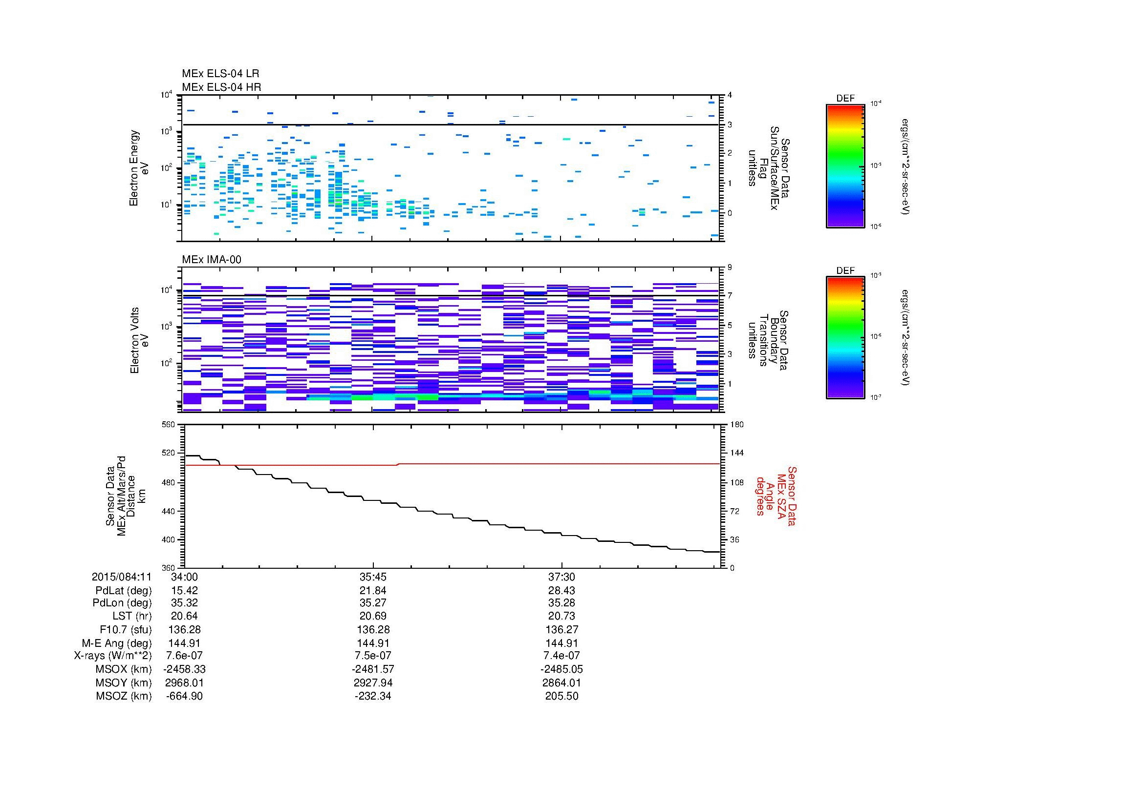 SurveyImages/MAVion_MExion_2015084_1134_2015084_1139_C_Quicklook_ELS04_IMA00.gif