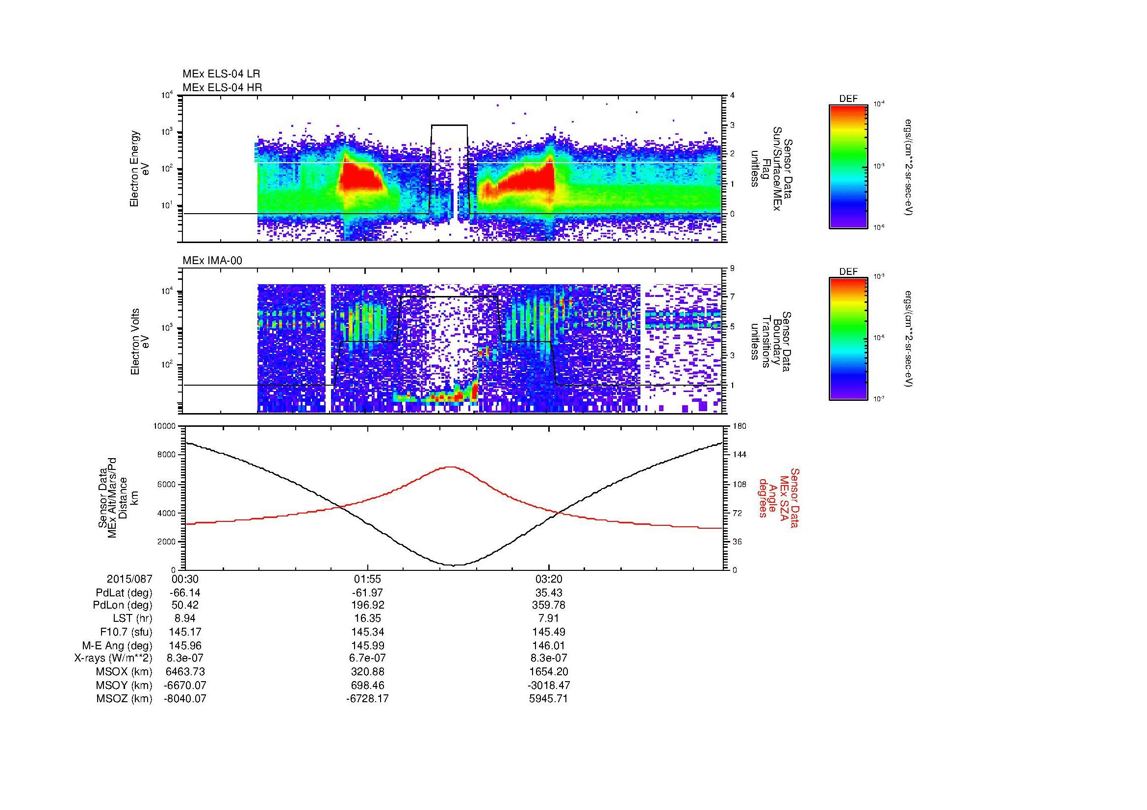 SurveyImages/MAVion_MExion_2015087_0030_2015087_0444_B_Quicklook_ELS04_IMA00.gif