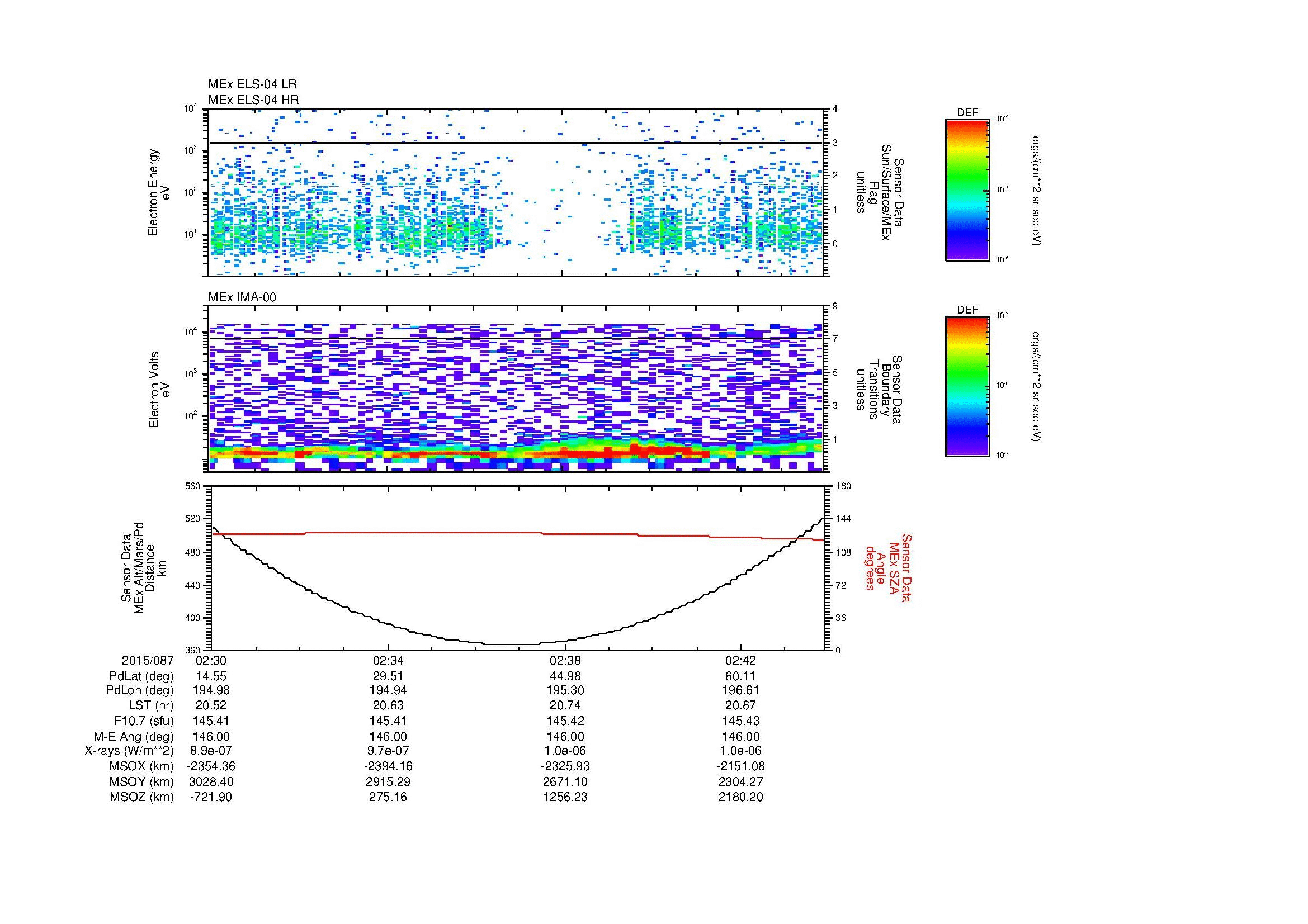 SurveyImages/MAVion_MExion_2015087_0230_2015087_0244_C_Quicklook_ELS04_IMA00.gif