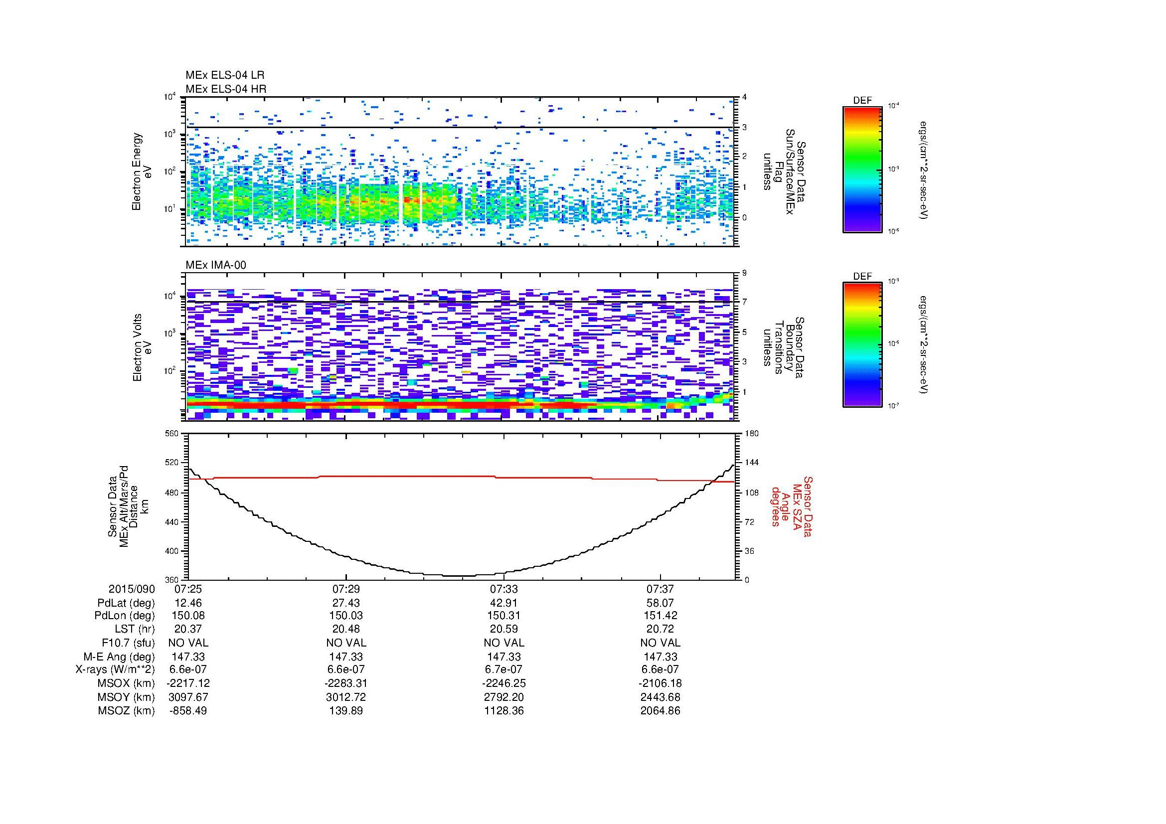 SurveyImages/MAVion_MExion_2015090_0725_2015090_0739_C_Quicklook_ELS04_IMA00.gif