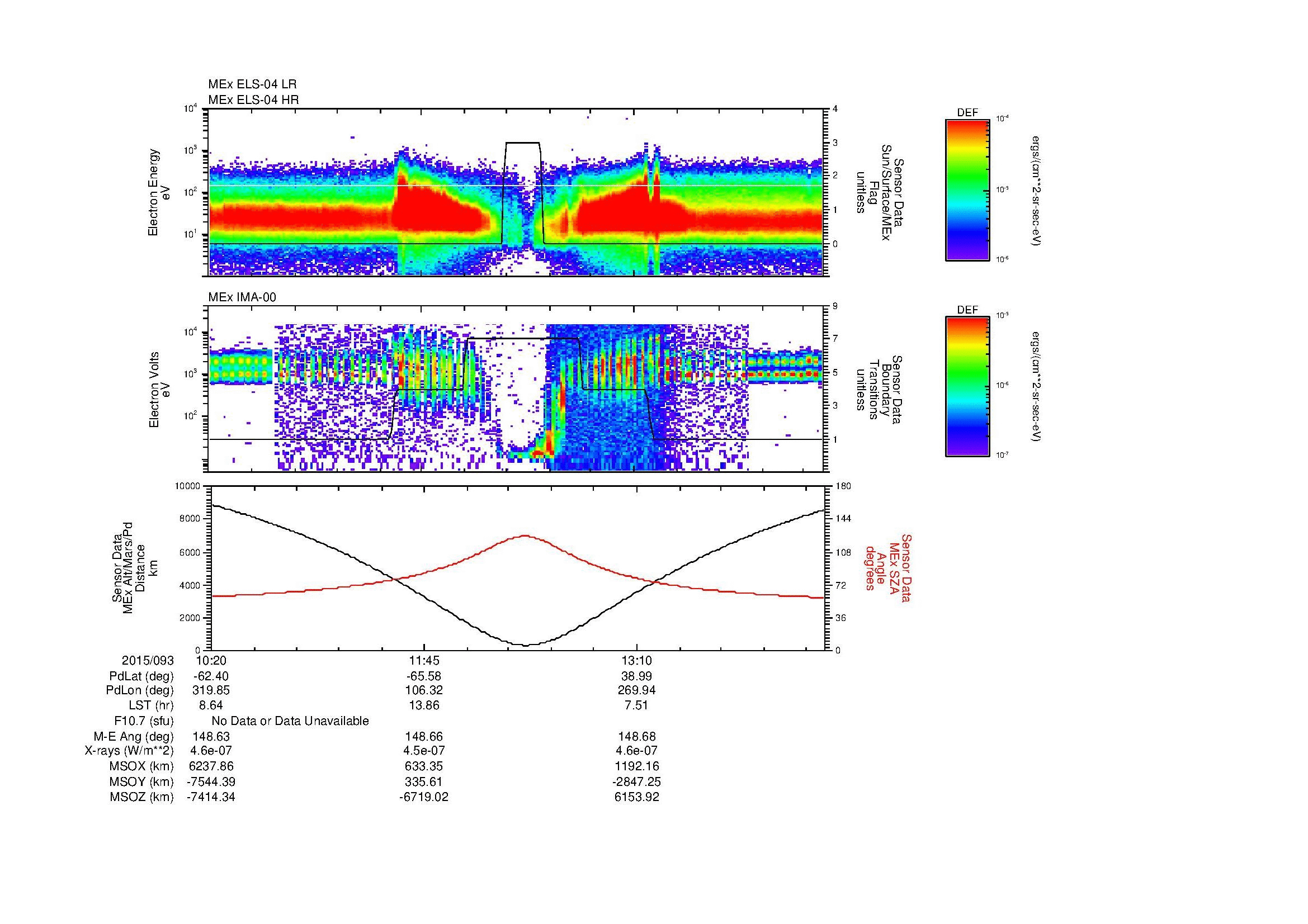 SurveyImages/MAVion_MExion_2015093_1020_2015093_1427_B_Quicklook_ELS04_IMA00.gif