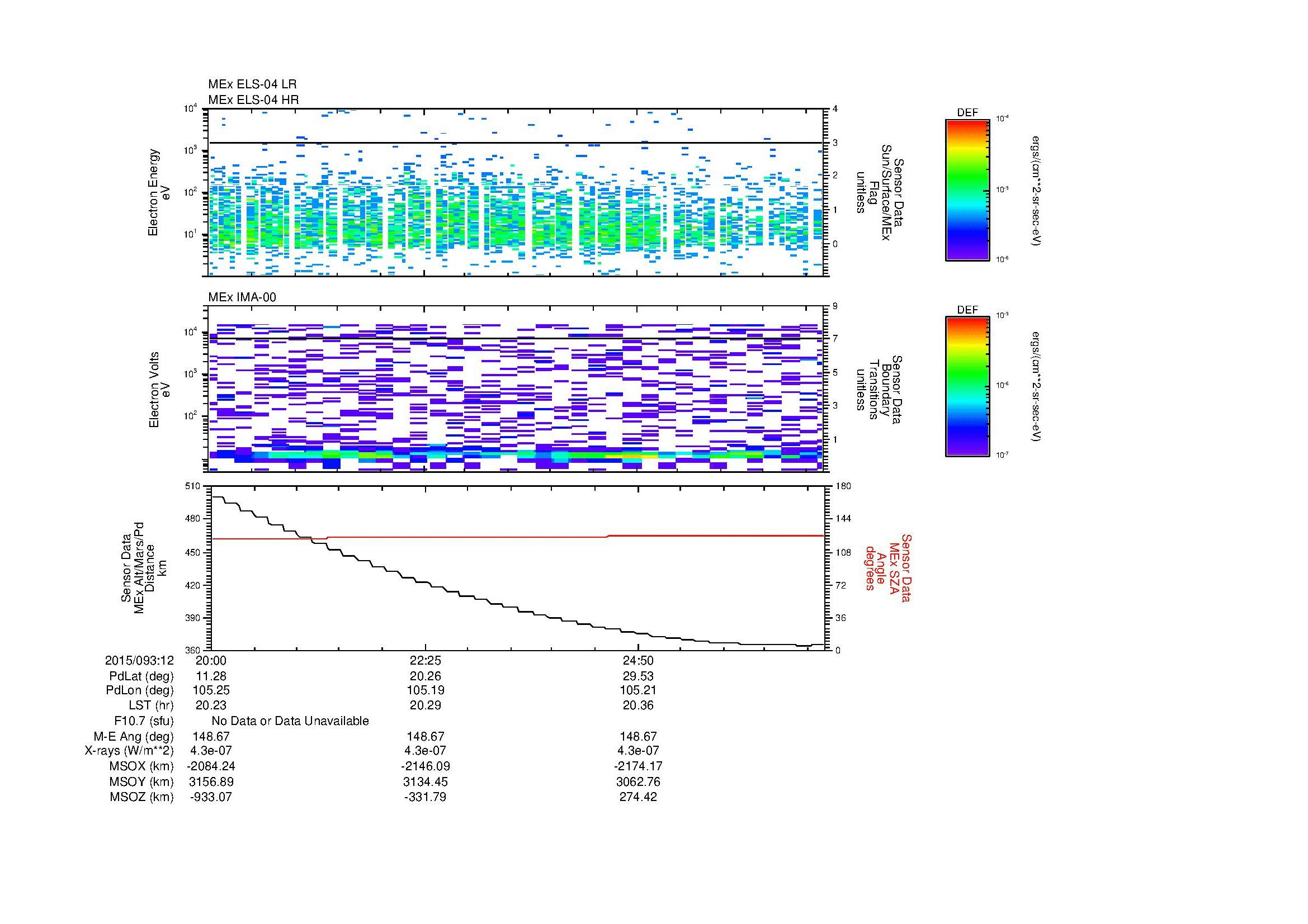SurveyImages/MAVion_MExion_2015093_1220_2015093_1227_C_Quicklook_ELS04_IMA00.gif
