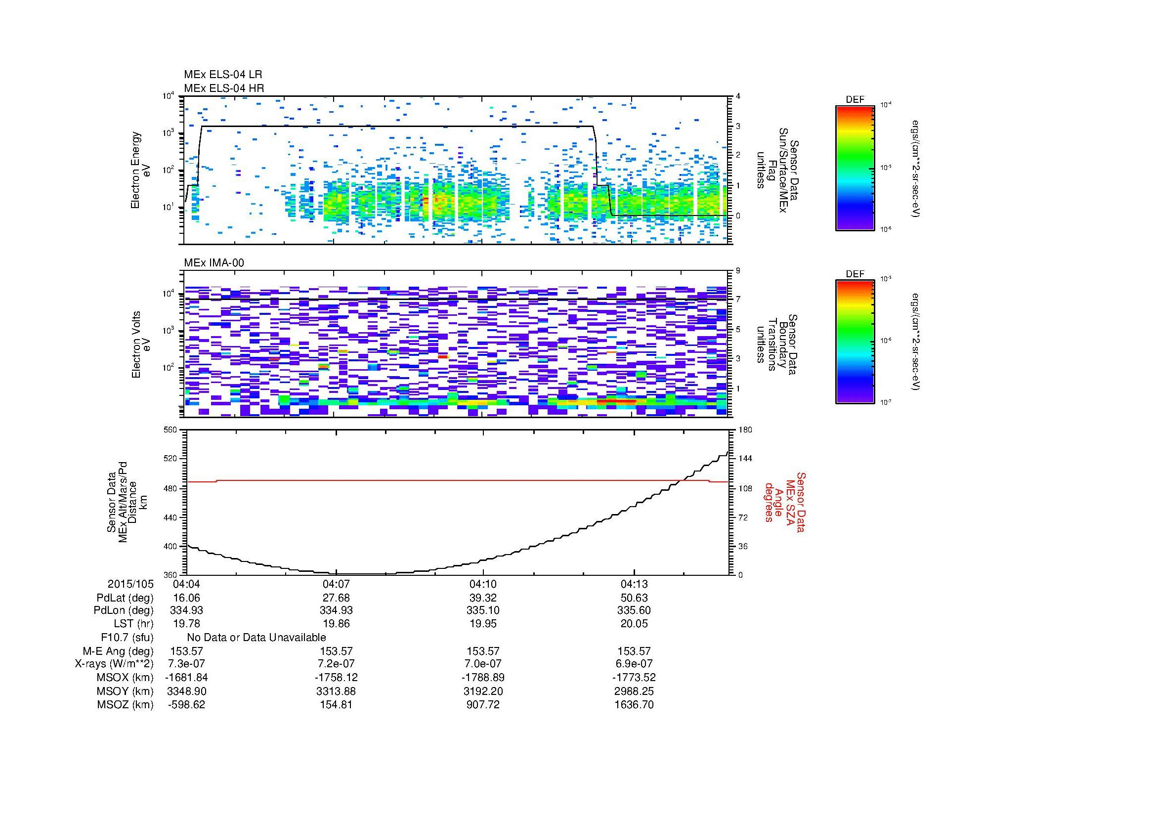 SurveyImages/MAVion_MExion_2015105_0404_2015105_0415_C_Quicklook_ELS04_IMA00.gif