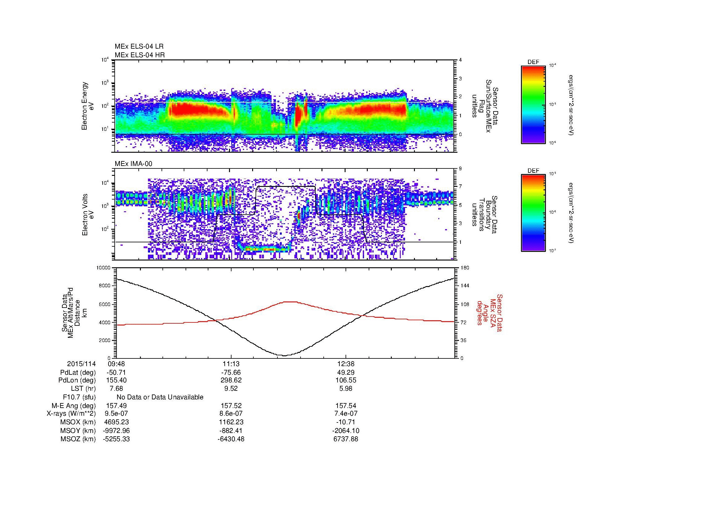SurveyImages/MAVion_MExion_2015114_0948_2015114_1400_B_Quicklook_ELS04_IMA00.gif