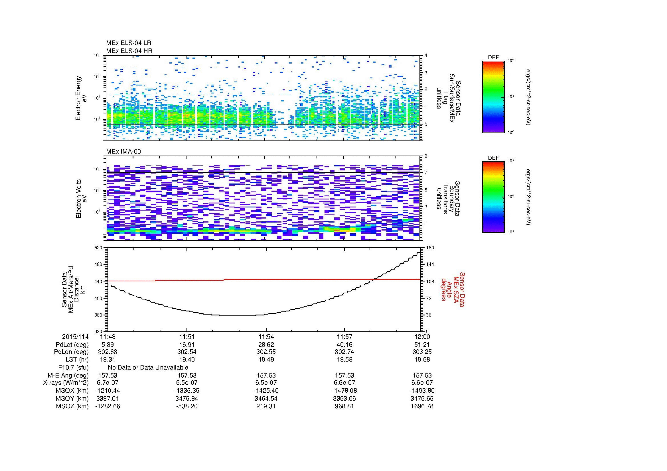 SurveyImages/MAVion_MExion_2015114_1148_2015114_1200_C_Quicklook_ELS04_IMA00.gif