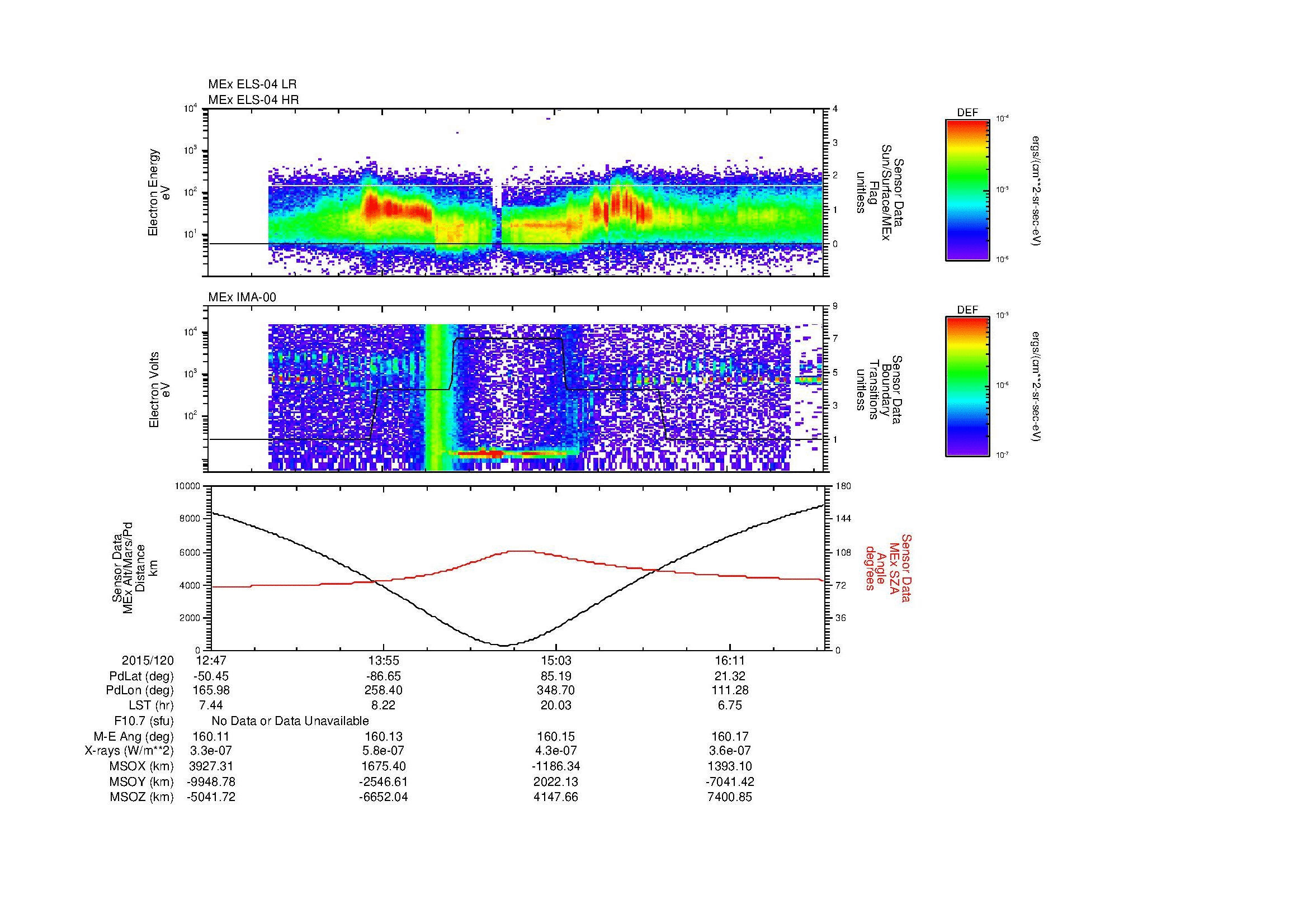 SurveyImages/MAVion_MExion_2015120_1247_2015120_1650_B_Quicklook_ELS04_IMA00.gif