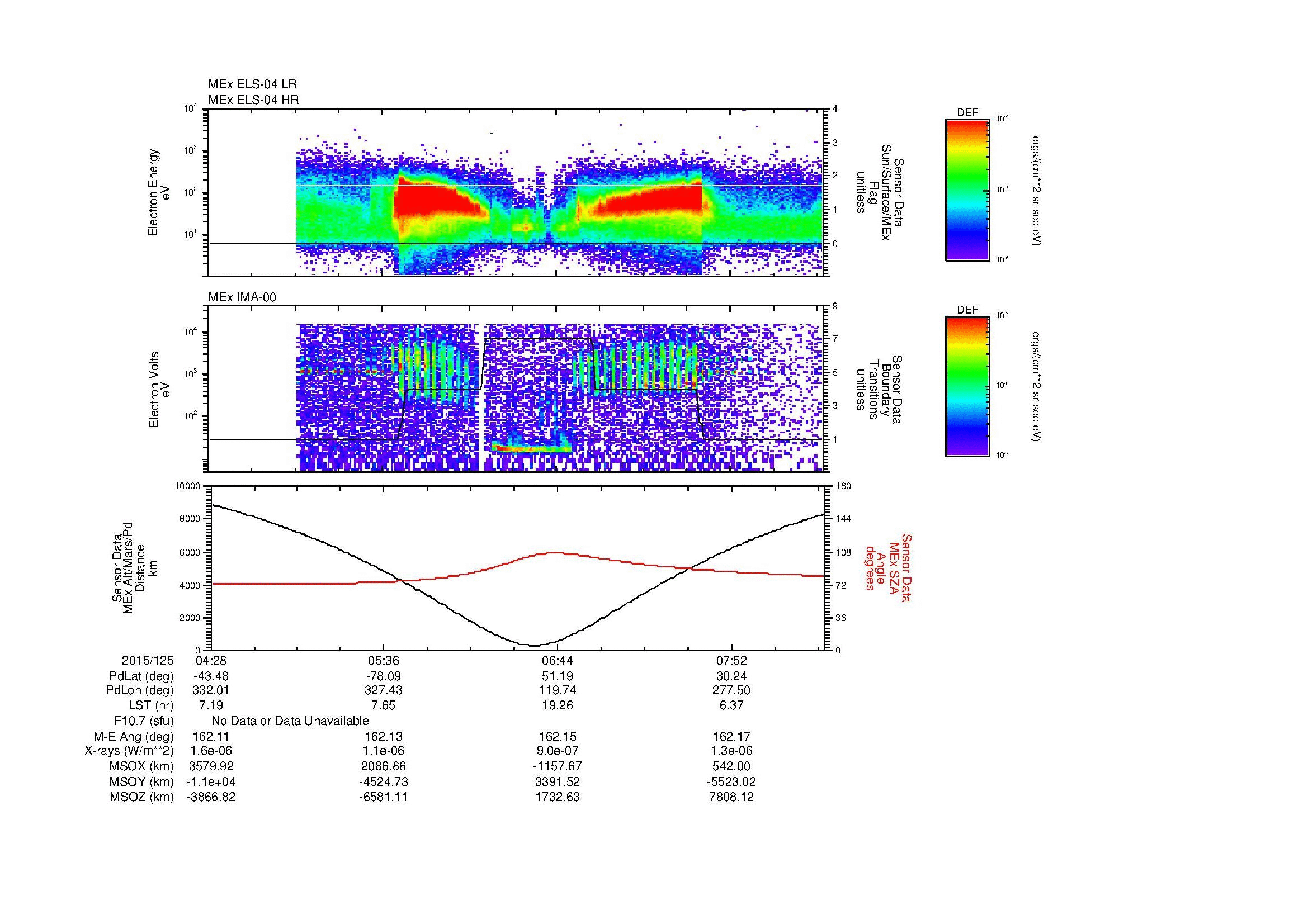SurveyImages/MAVion_MExion_2015125_0428_2015125_0830_B_Quicklook_ELS04_IMA00.gif