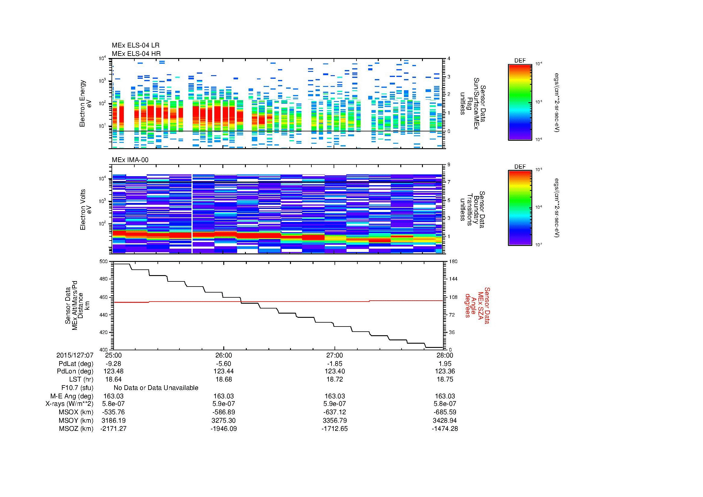 SurveyImages/MAVion_MExion_2015127_0725_2015127_0728_C_Quicklook_ELS04_IMA00.gif