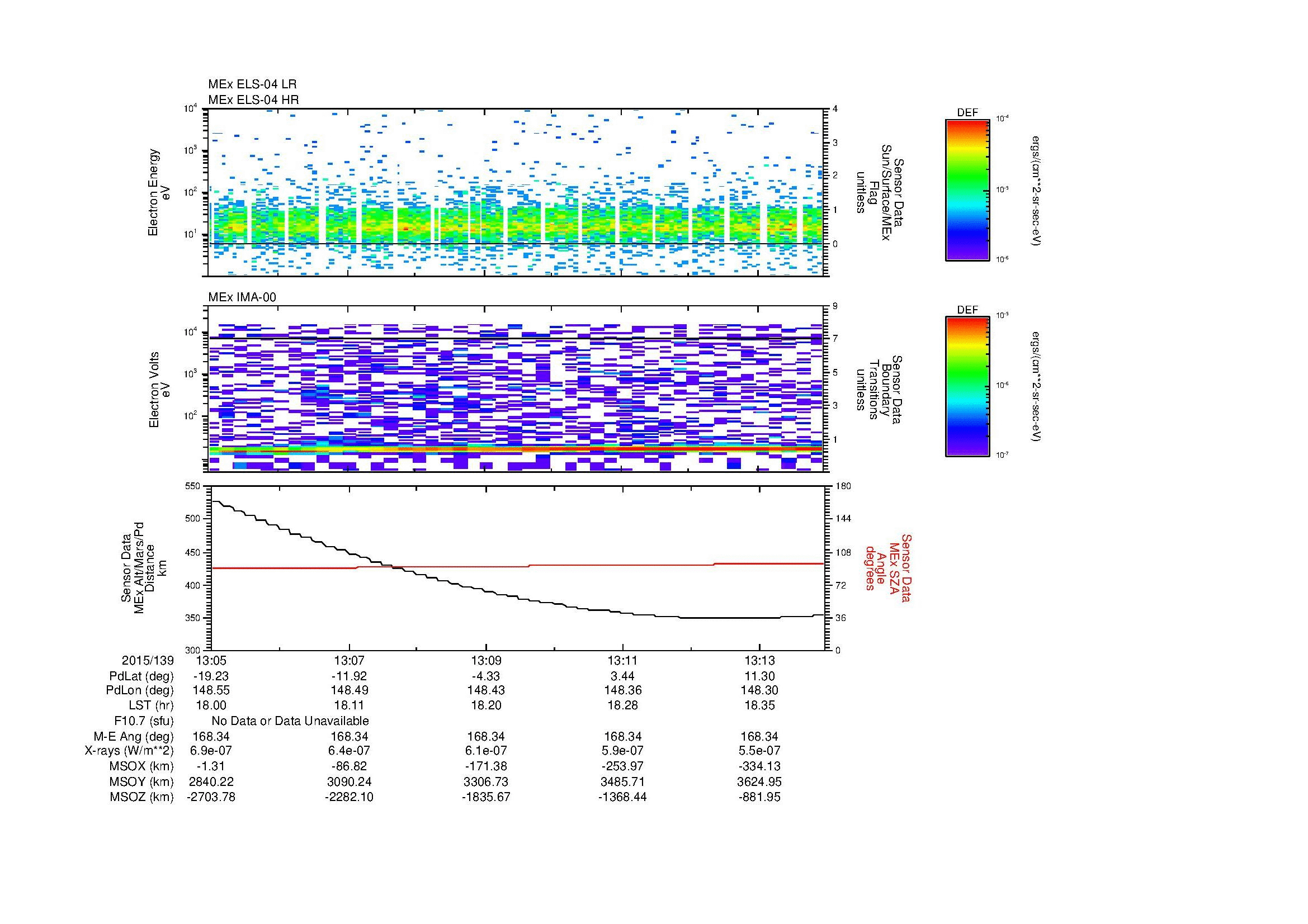 SurveyImages/MAVion_MExion_2015139_1305_2015139_1314_C_Quicklook_ELS04_IMA00.gif