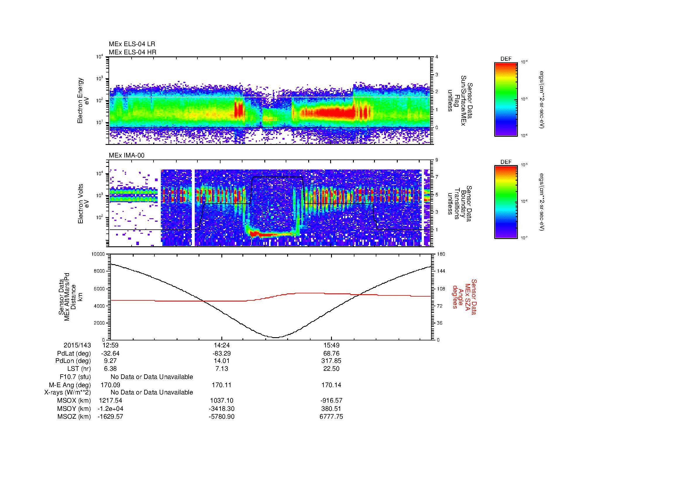 SurveyImages/MAVion_MExion_2015143_1259_2015143_1707_B_Quicklook_ELS04_IMA00.gif
