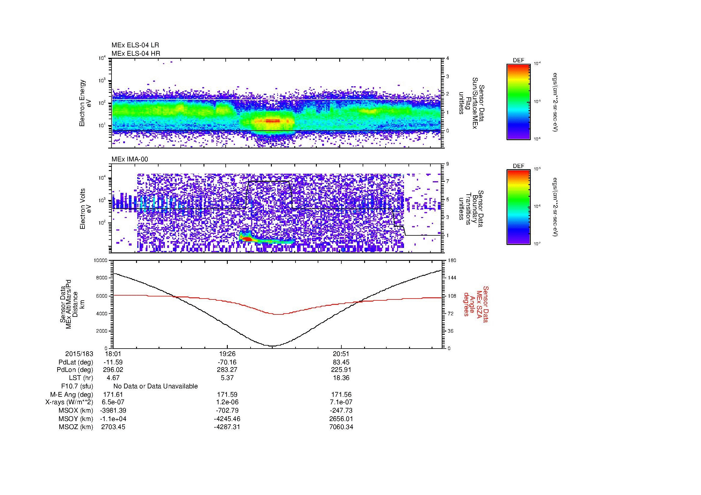 SurveyImages/MAVion_MExion_2015183_1801_2015183_2208_B_Quicklook_ELS04_IMA00.gif