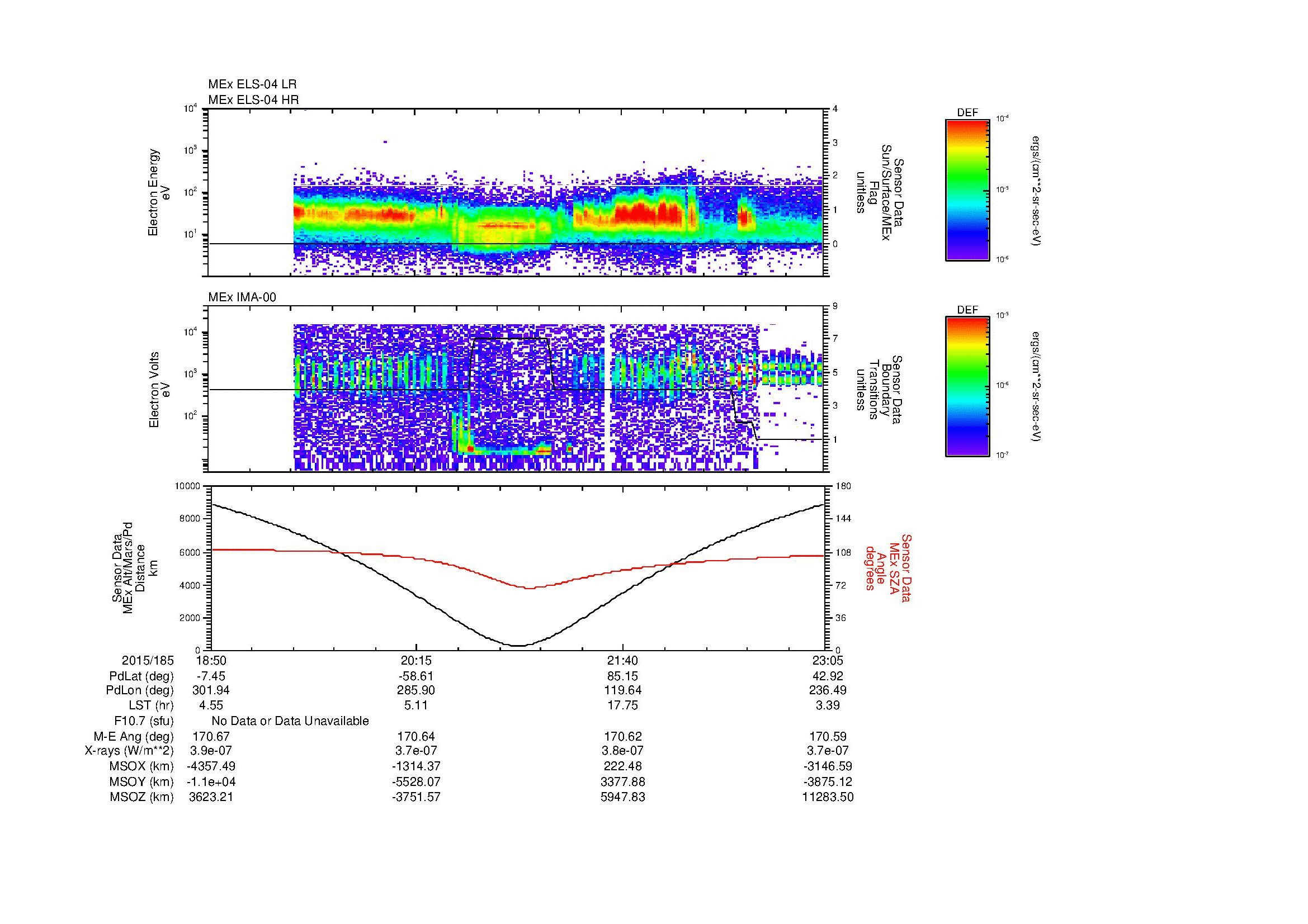 SurveyImages/MAVion_MExion_2015185_1850_2015185_2305_B_Quicklook_ELS04_IMA00.gif