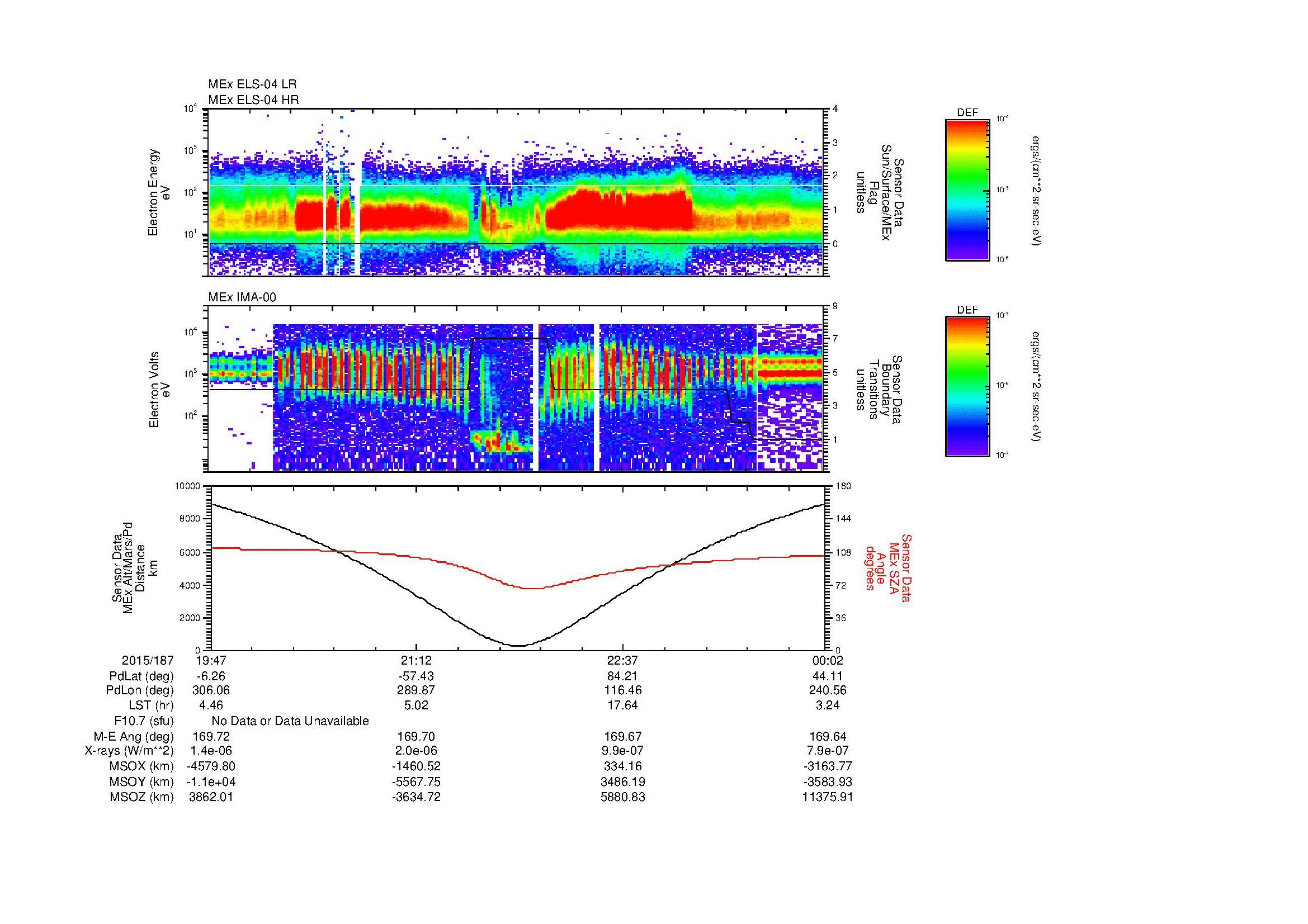 SurveyImages/MAVion_MExion_2015187_1947_2015188_0002_B_Quicklook_ELS04_IMA00.gif