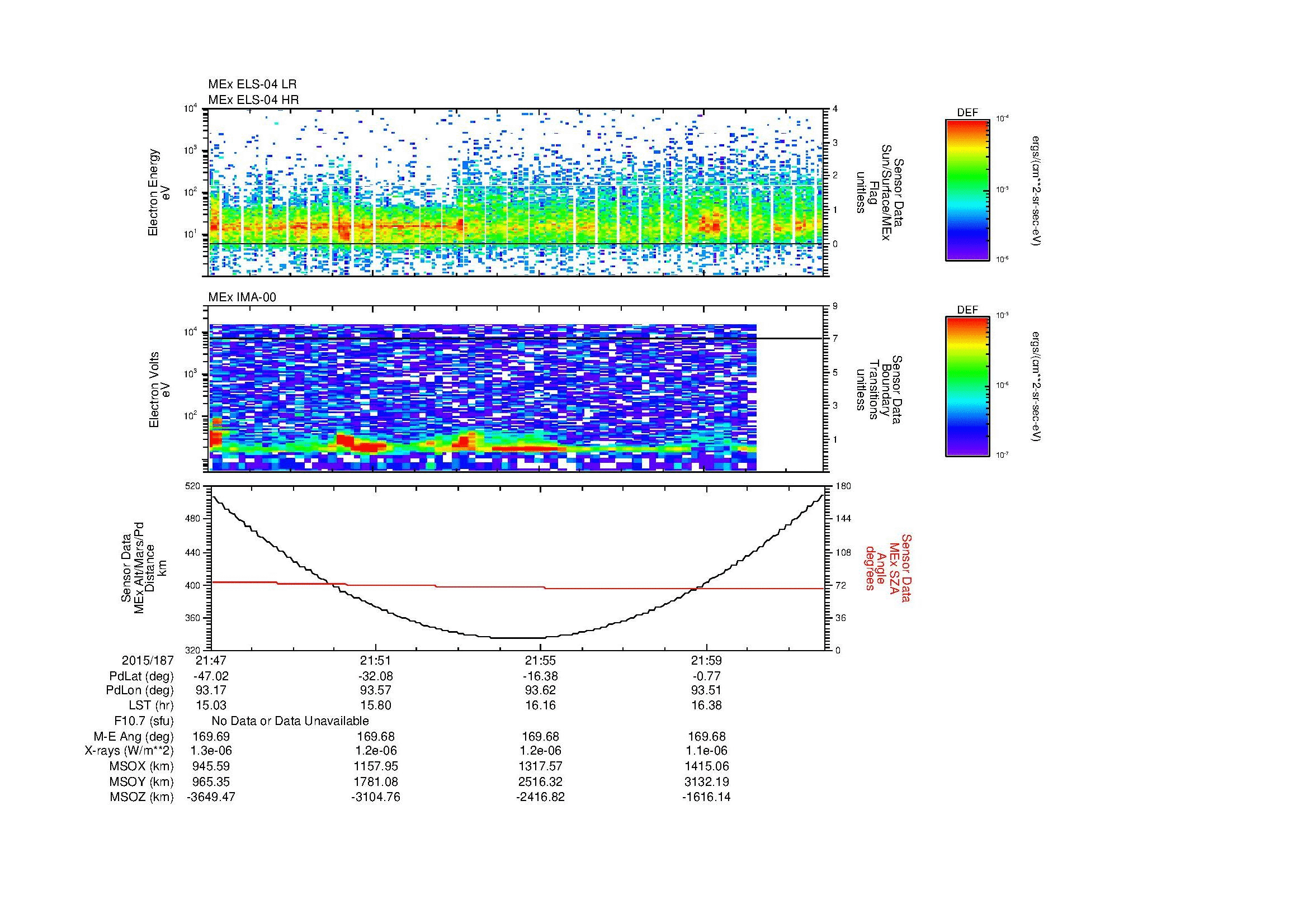 SurveyImages/MAVion_MExion_2015187_2147_2015187_2202_C_Quicklook_ELS04_IMA00.gif