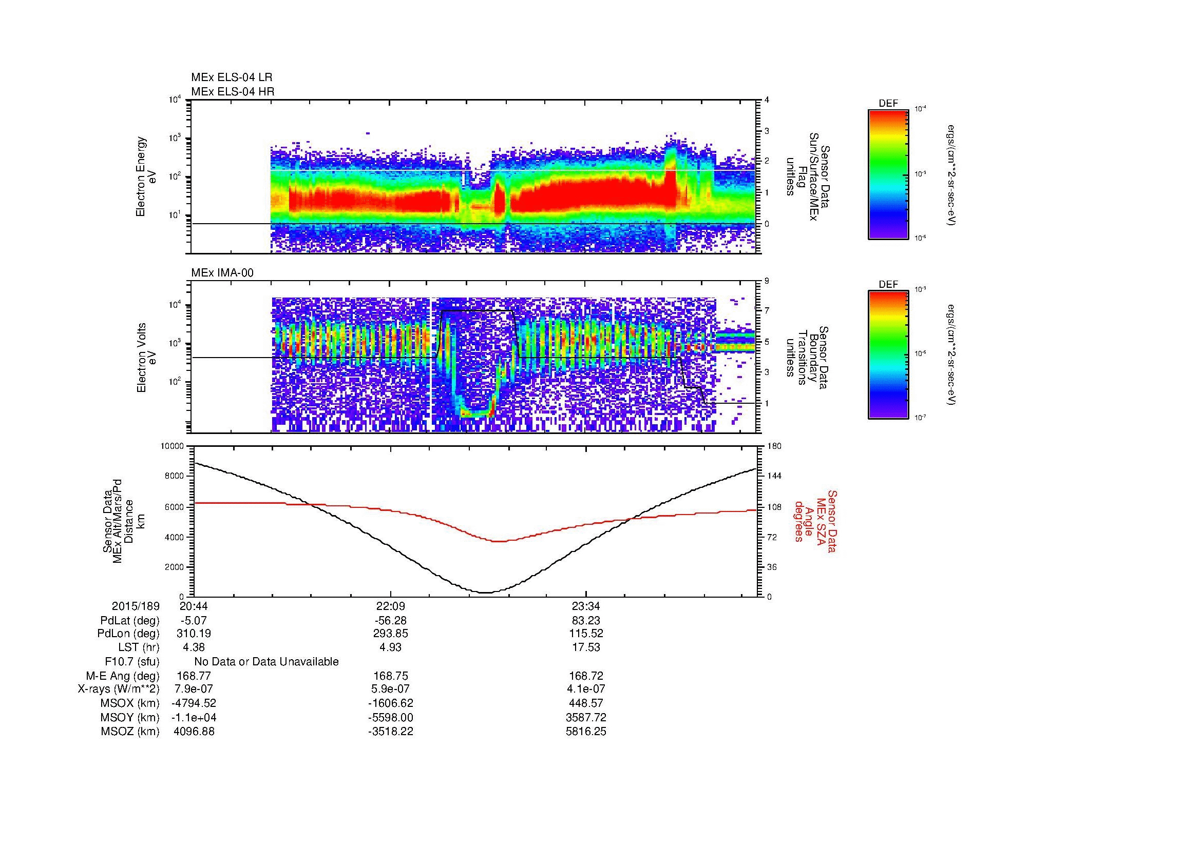 SurveyImages/MAVion_MExion_2015189_2044_2015190_0050_B_Quicklook_ELS04_IMA00.gif