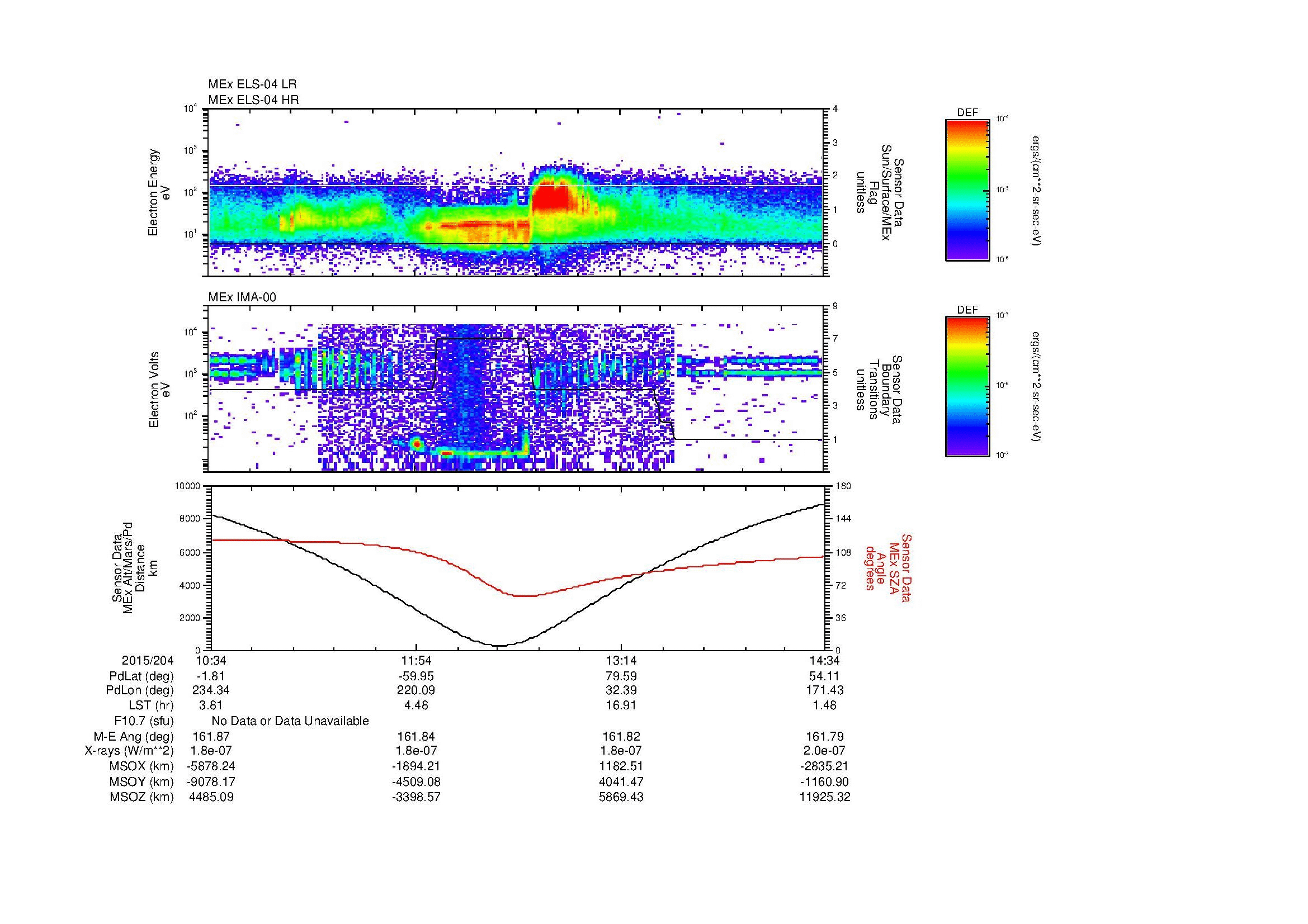 SurveyImages/MAVion_MExion_2015204_1034_2015204_1435_B_Quicklook_ELS04_IMA00.gif