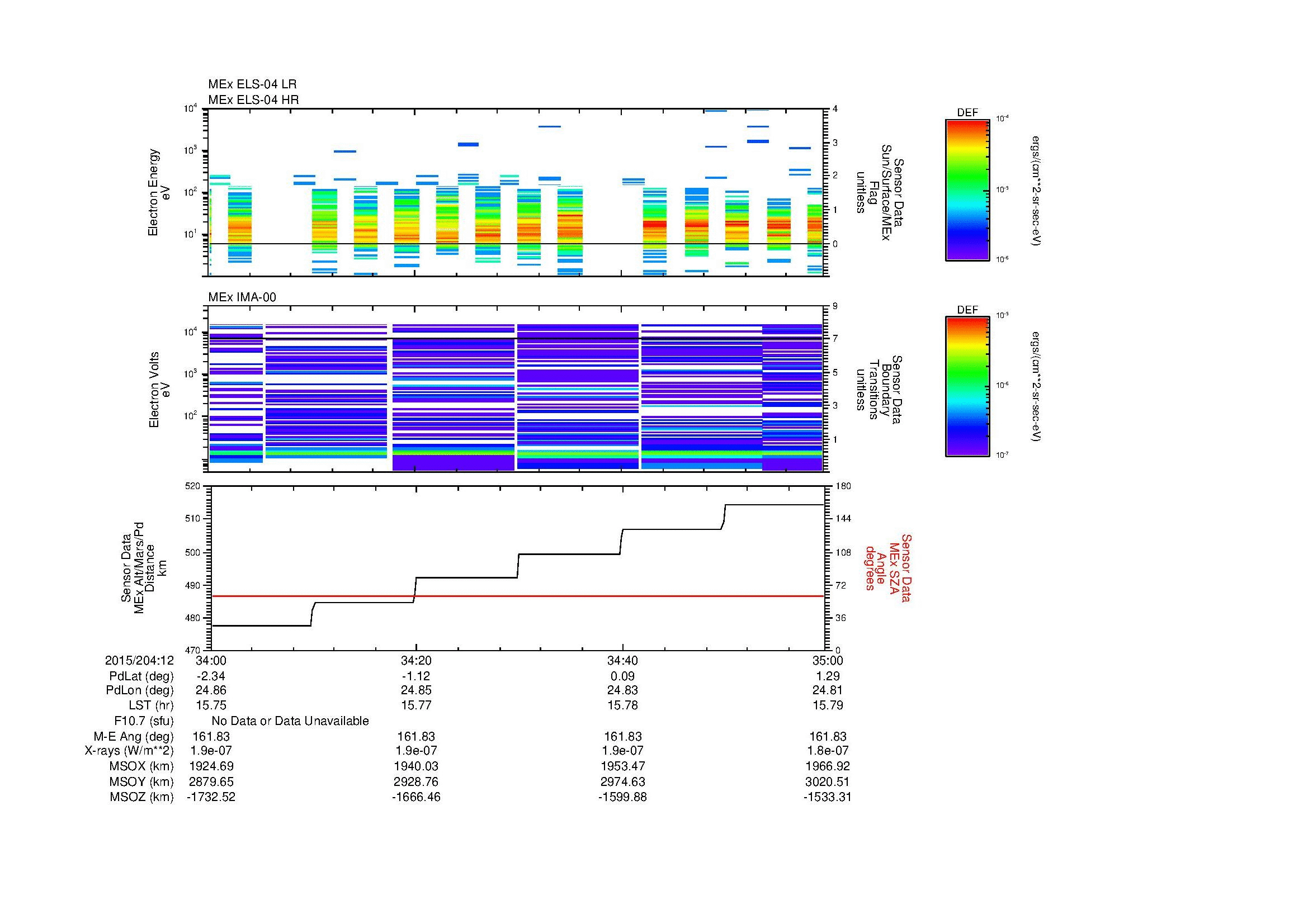 SurveyImages/MAVion_MExion_2015204_1234_2015204_1235_C_Quicklook_ELS04_IMA00.gif
