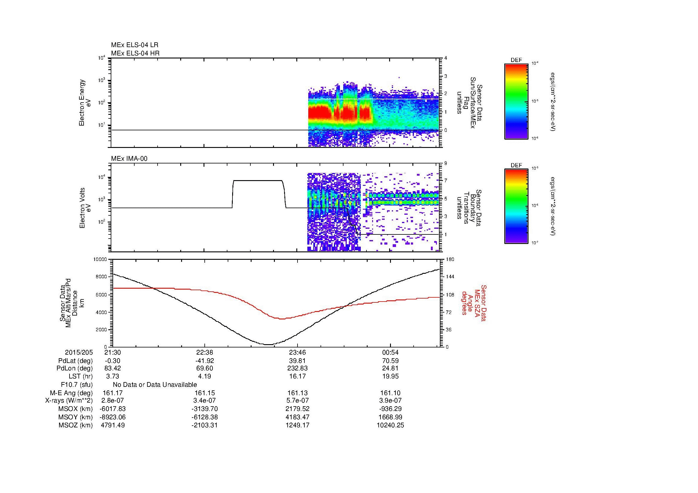 SurveyImages/MAVion_MExion_2015205_2130_2015206_0132_B_Quicklook_ELS04_IMA00.gif