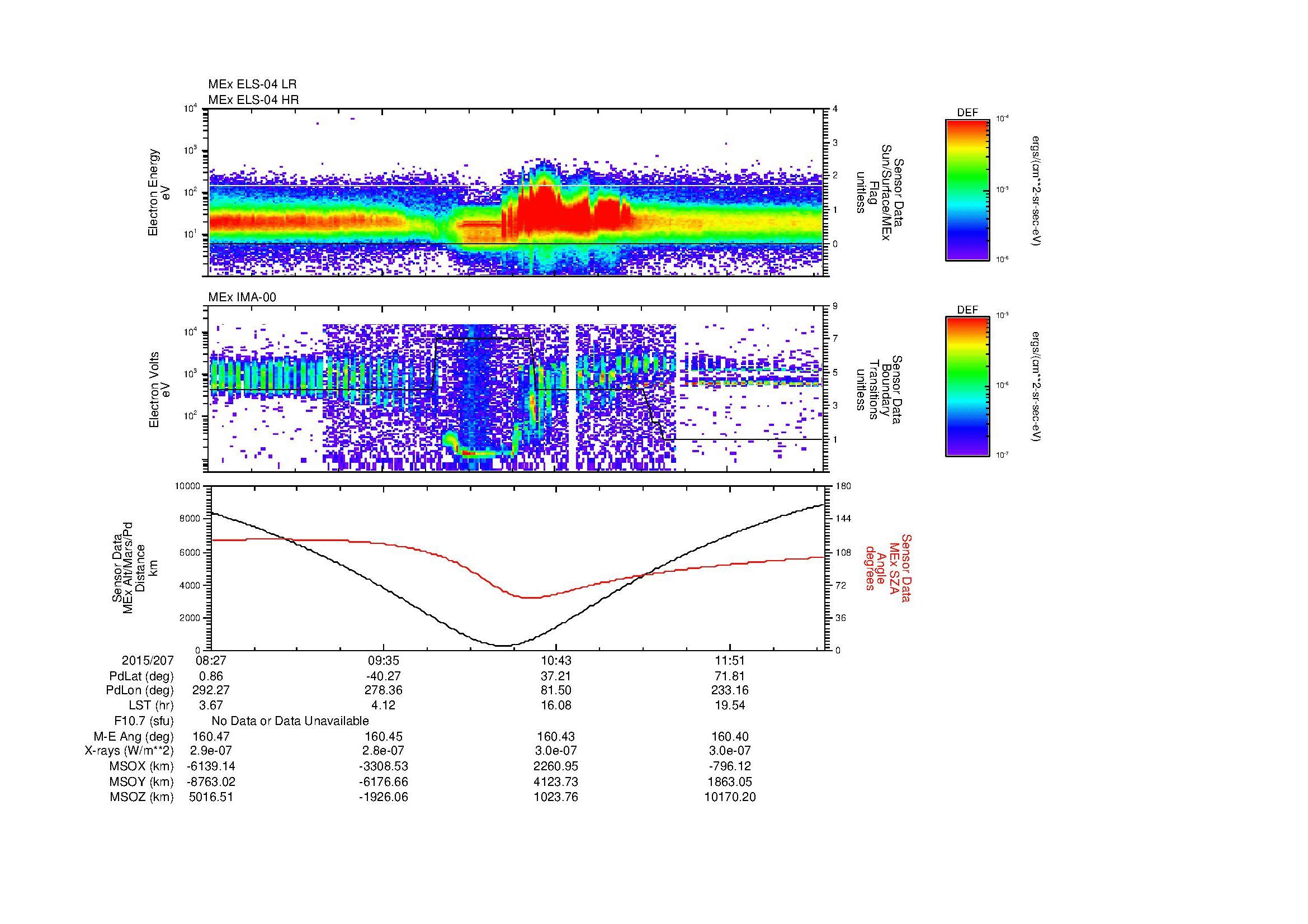 SurveyImages/MAVion_MExion_2015207_0827_2015207_1230_B_Quicklook_ELS04_IMA00.gif