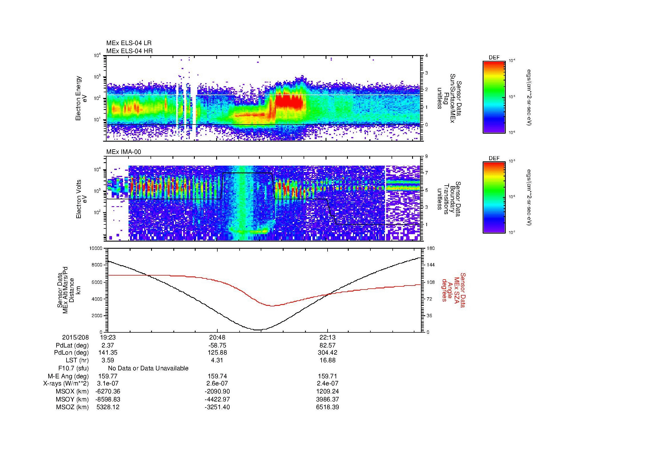 SurveyImages/MAVion_MExion_2015208_1923_2015208_2328_B_Quicklook_ELS04_IMA00.gif