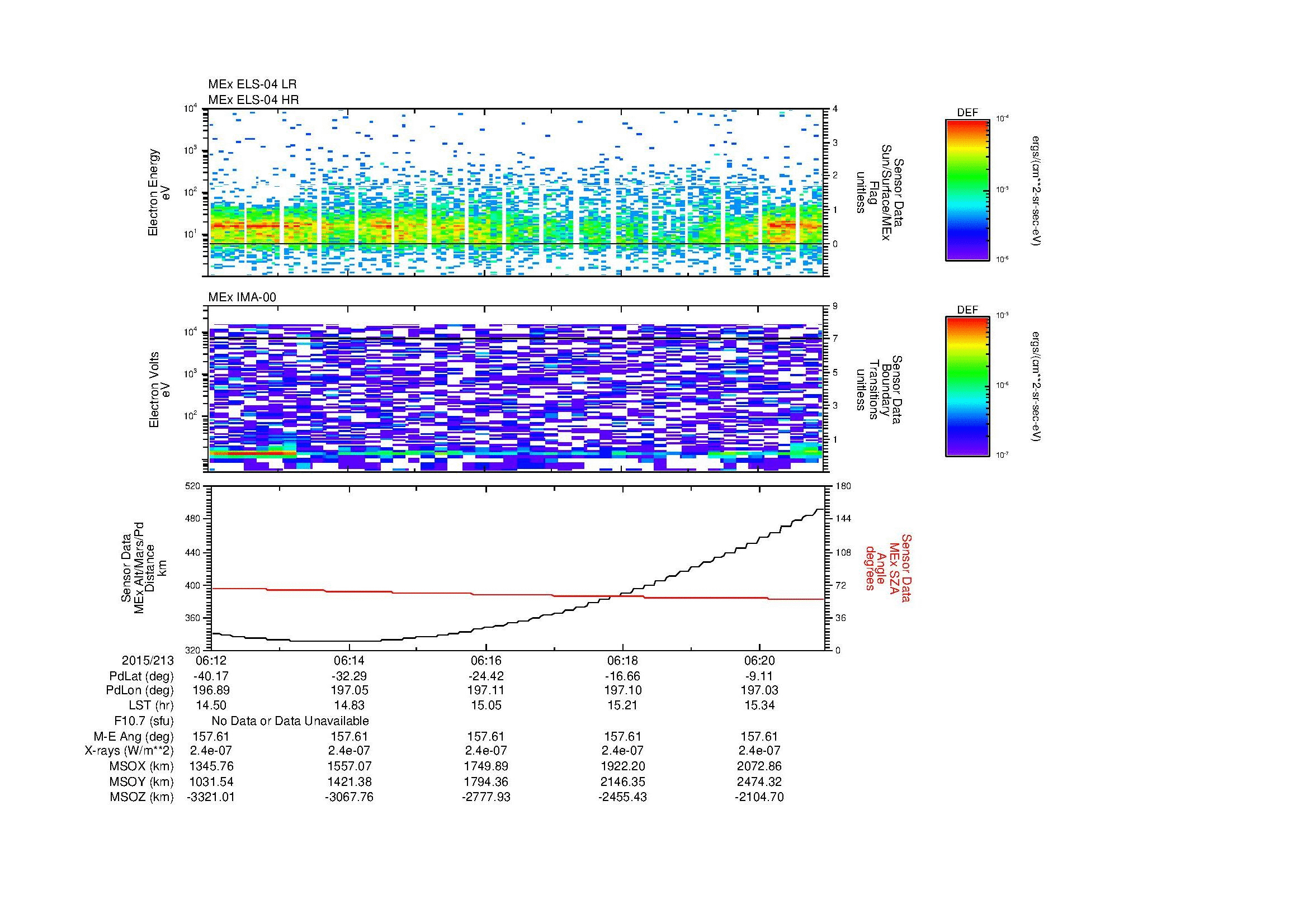 SurveyImages/MAVion_MExion_2015213_0612_2015213_0621_C_Quicklook_ELS04_IMA00.gif