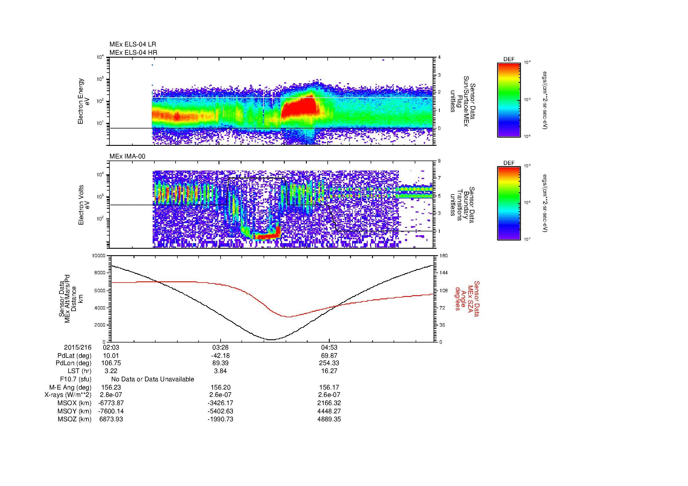 SurveyImages/MAVion_MExion_2015216_0203_2015216_0617_B_Quicklook_ELS04_IMA00.gif
