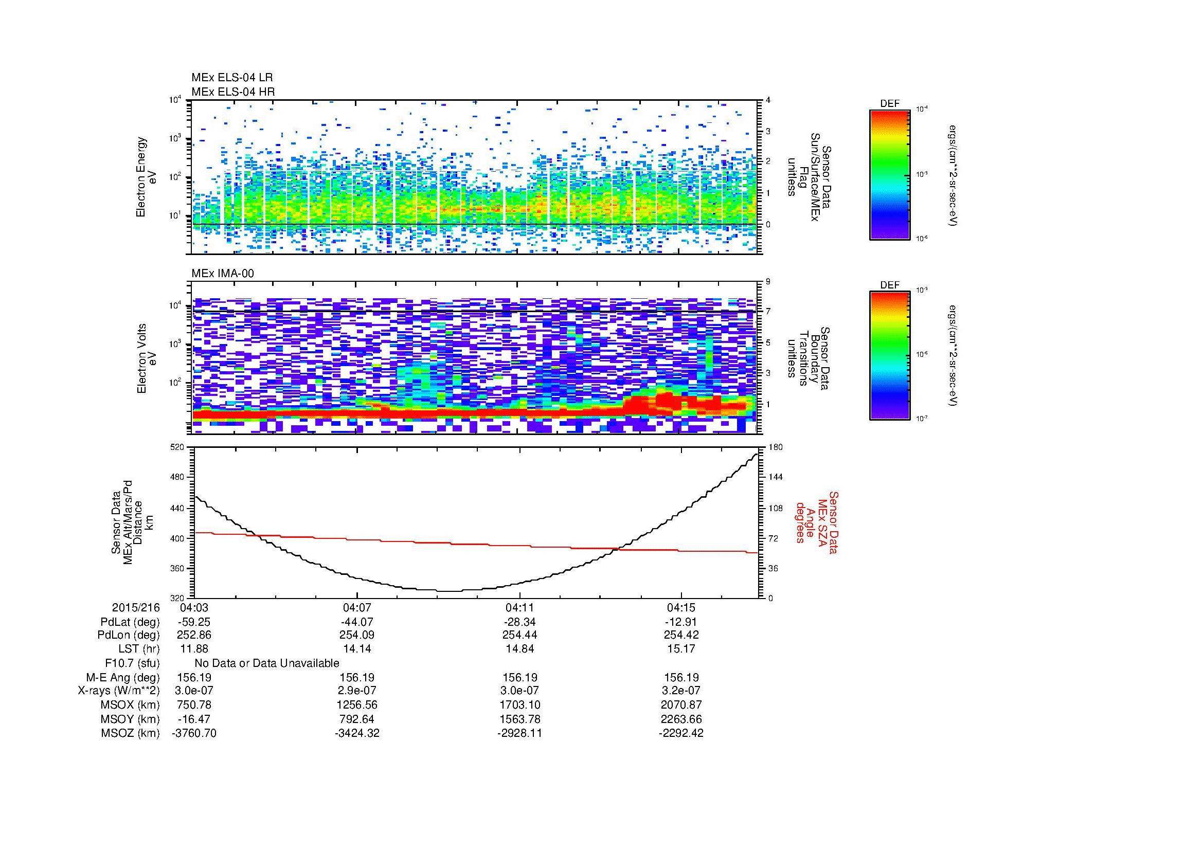 SurveyImages/MAVion_MExion_2015216_0403_2015216_0417_C_Quicklook_ELS04_IMA00.gif