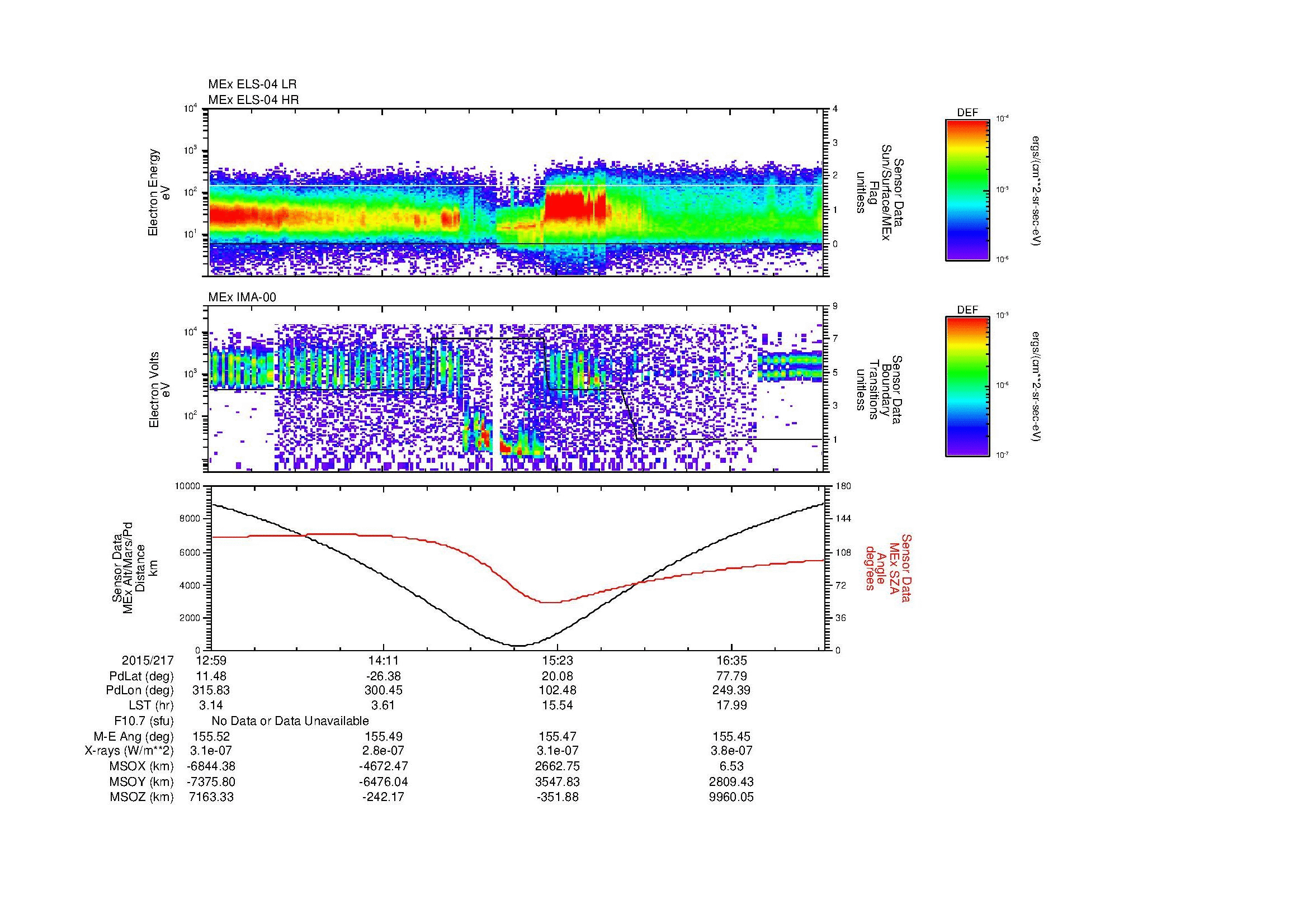 SurveyImages/MAVion_MExion_2015217_1259_2015217_1715_B_Quicklook_ELS04_IMA00.gif