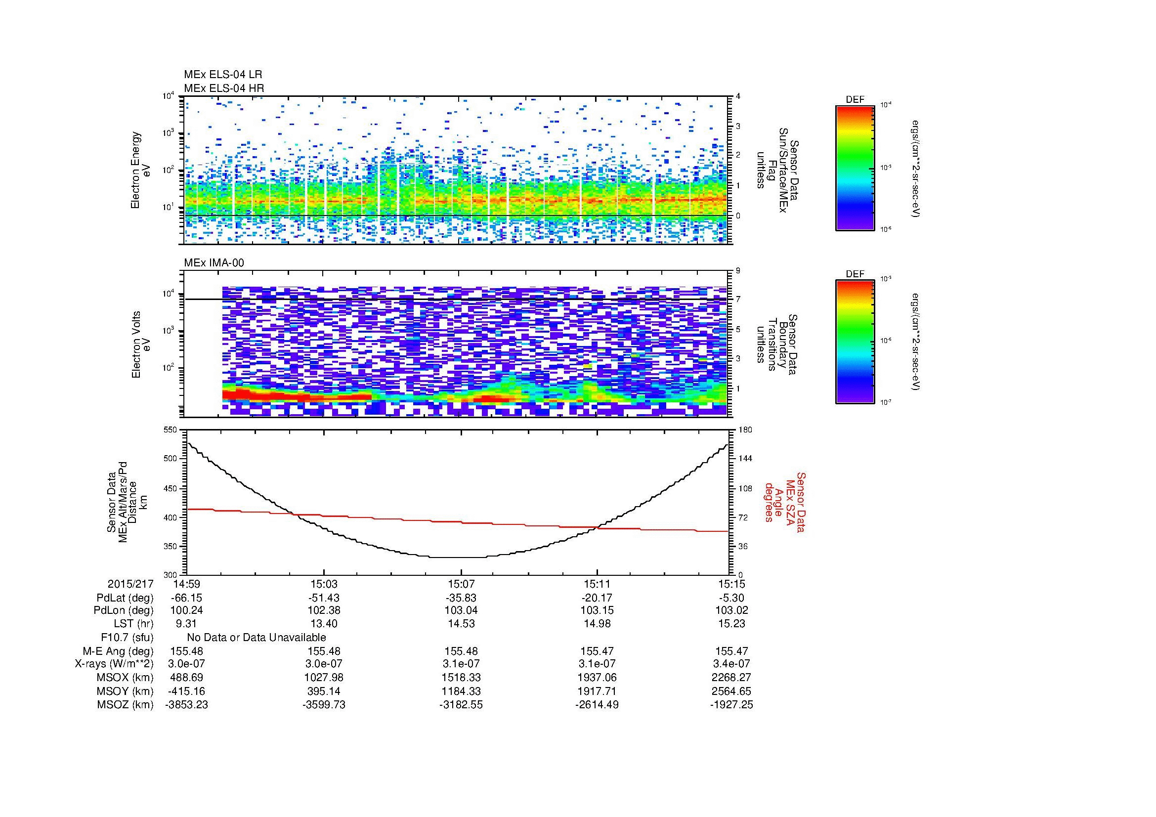 SurveyImages/MAVion_MExion_2015217_1459_2015217_1515_C_Quicklook_ELS04_IMA00.gif