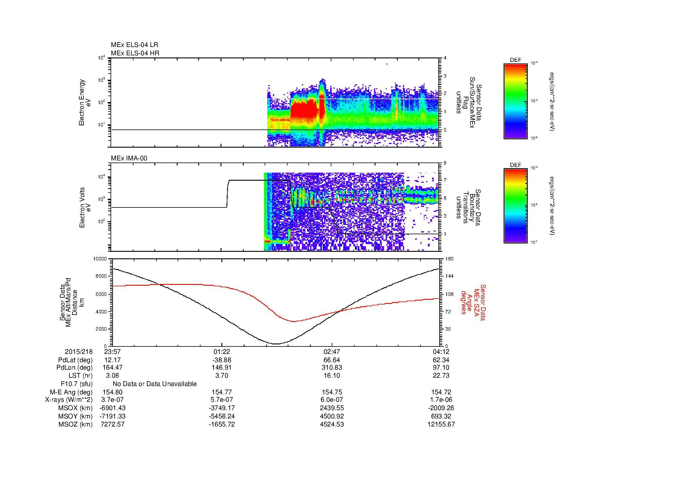 SurveyImages/MAVion_MExion_2015218_2357_2015219_0412_B_Quicklook_ELS04_IMA00.gif