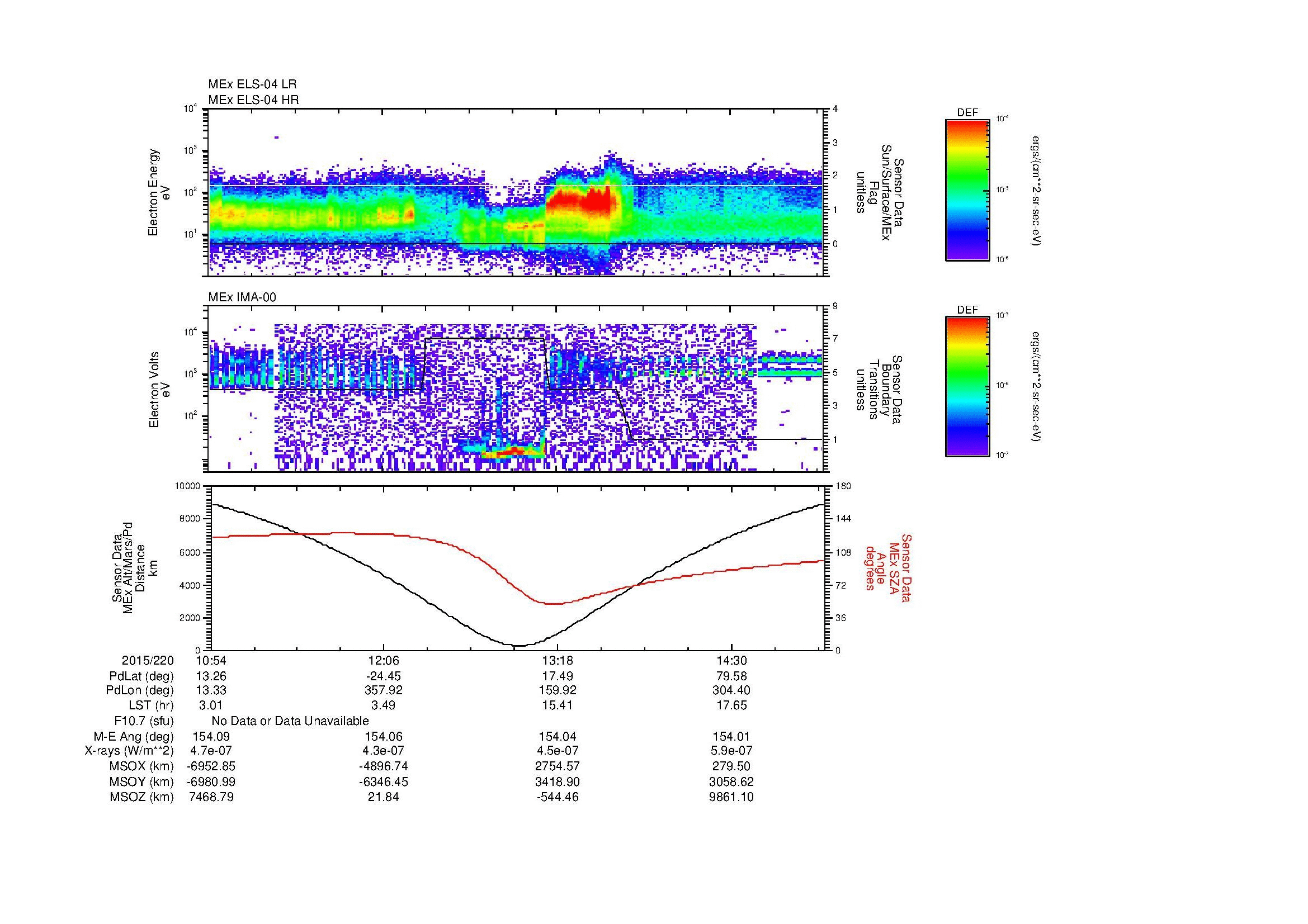 SurveyImages/MAVion_MExion_2015220_1054_2015220_1510_B_Quicklook_ELS04_IMA00.gif