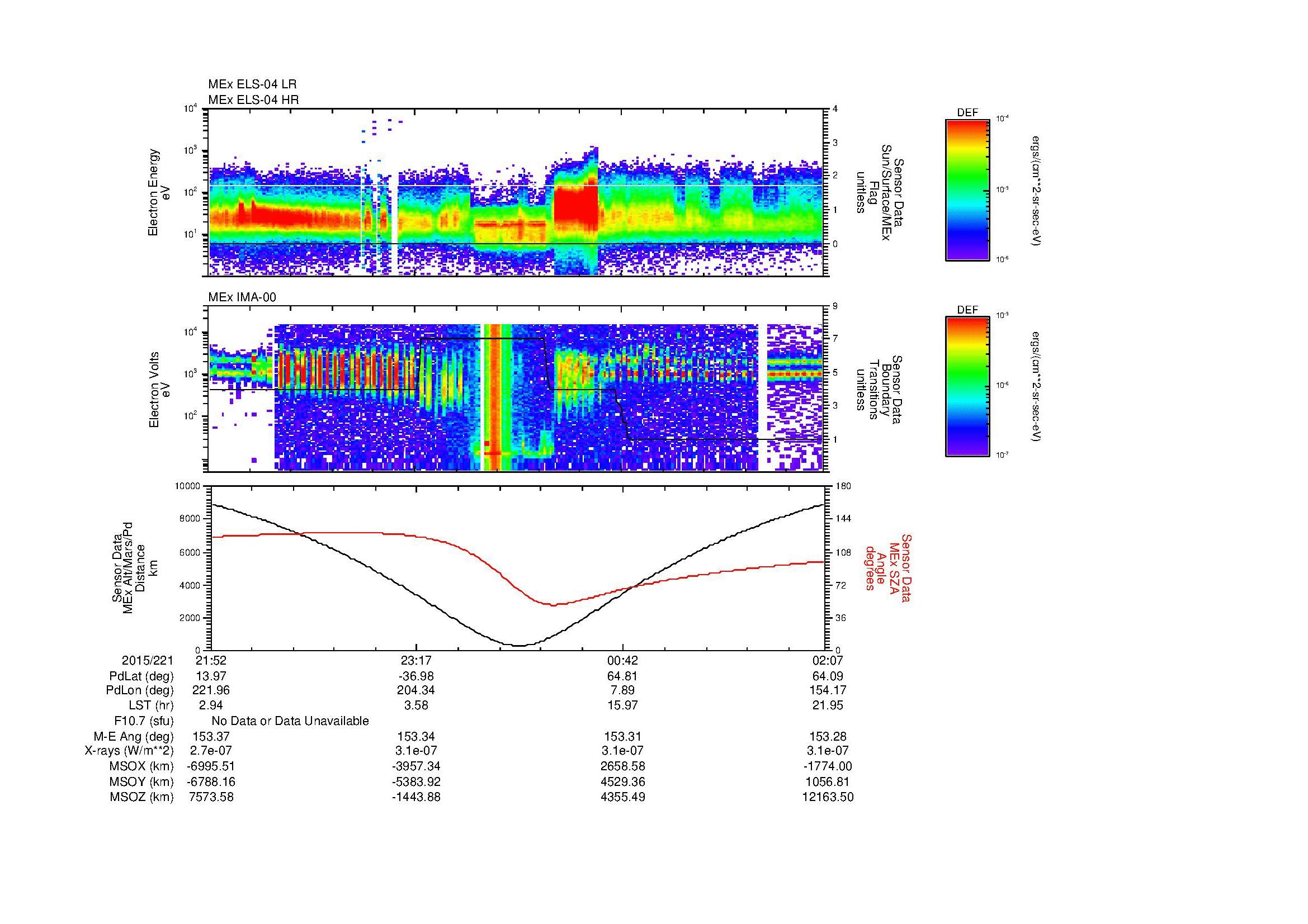 SurveyImages/MAVion_MExion_2015221_2152_2015222_0207_B_Quicklook_ELS04_IMA00.gif