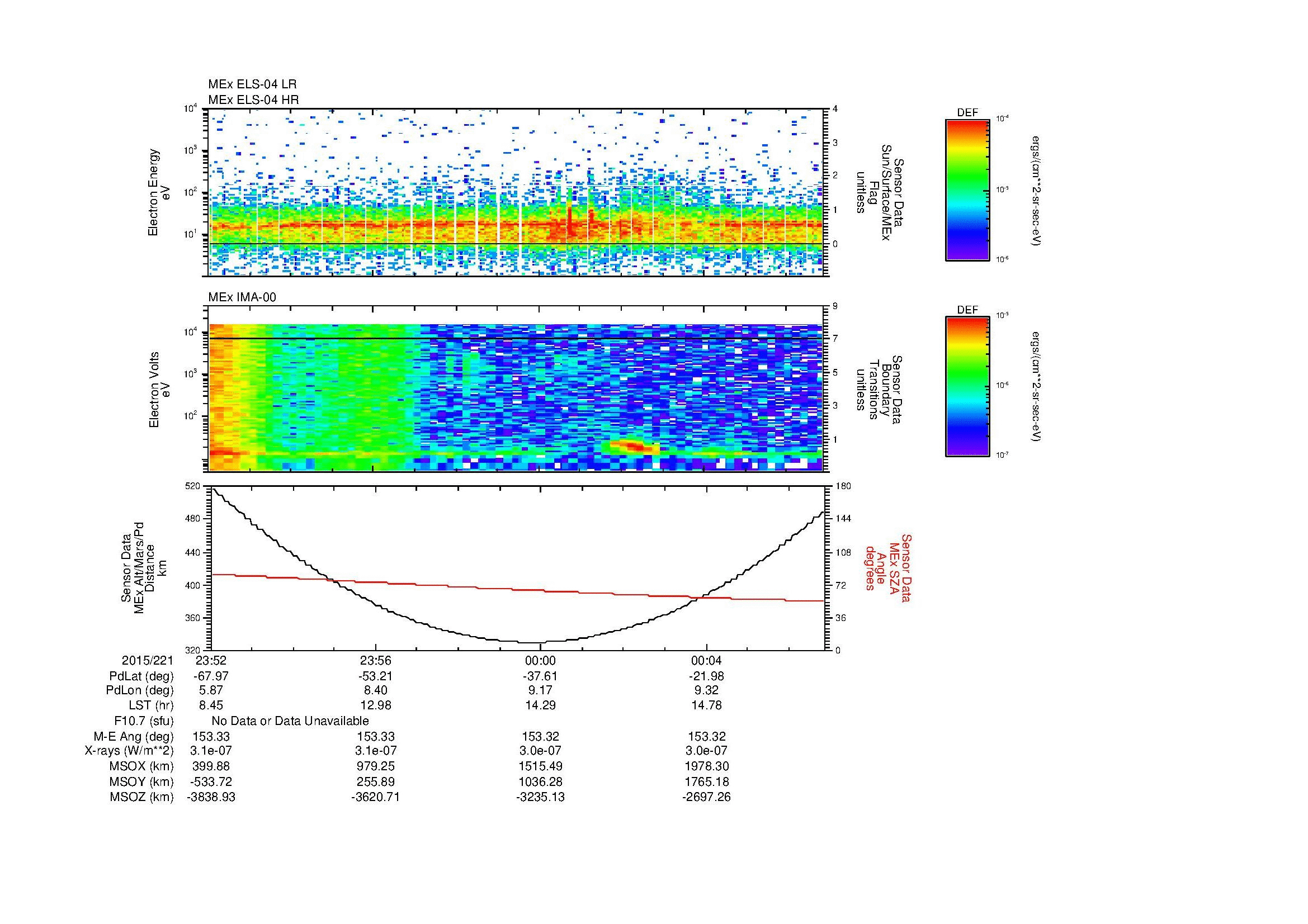 SurveyImages/MAVion_MExion_2015221_2352_2015222_0007_C_Quicklook_ELS04_IMA00.gif