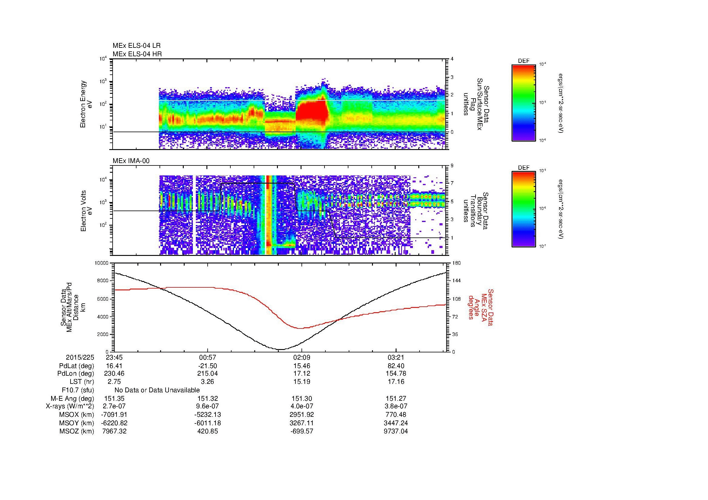 SurveyImages/MAVion_MExion_2015225_2345_2015226_0401_B_Quicklook_ELS04_IMA00.gif