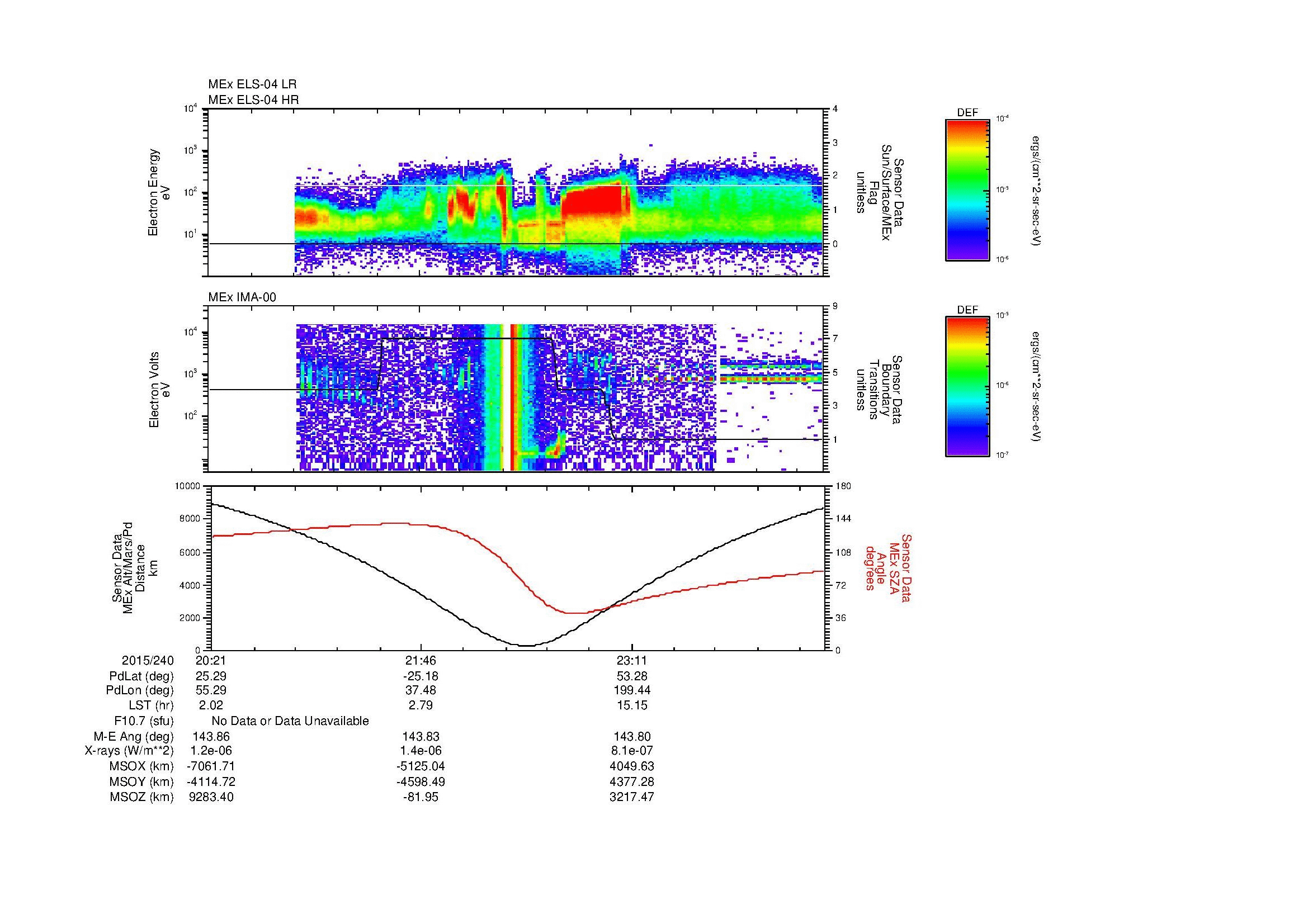 SurveyImages/MAVion_MExion_2015240_2021_2015241_0031_B_Quicklook_ELS04_IMA00.gif