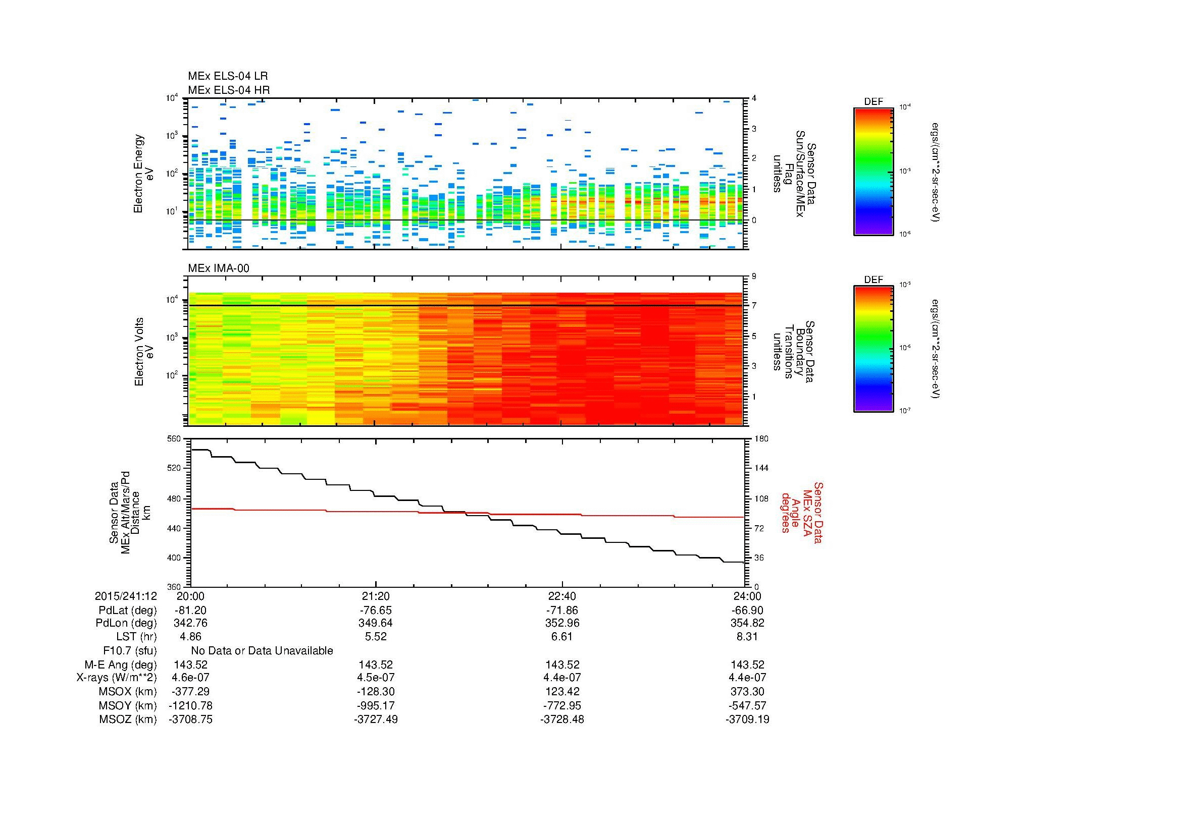 SurveyImages/MAVion_MExion_2015241_1220_2015241_1224_C_Quicklook_ELS04_IMA00.gif