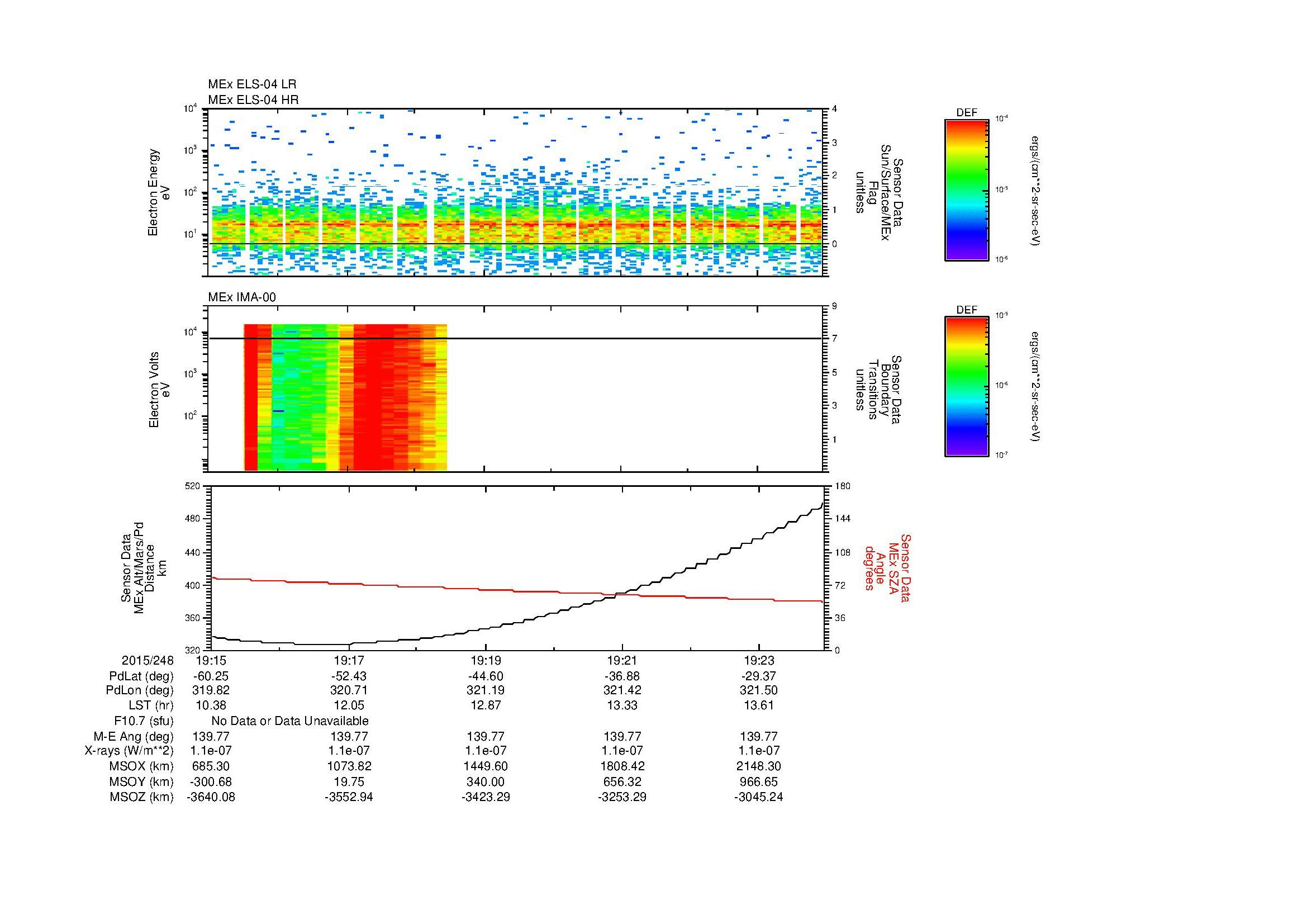 SurveyImages/MAVion_MExion_2015248_1915_2015248_1924_C_Quicklook_ELS04_IMA00.gif